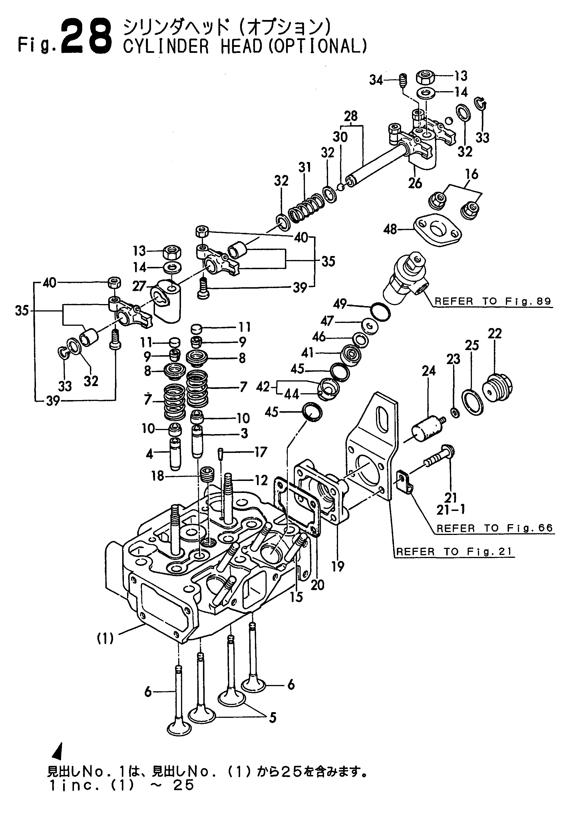 GRAPHIQUE 28. CYLINE DE CYLINE (OPTIONAL)