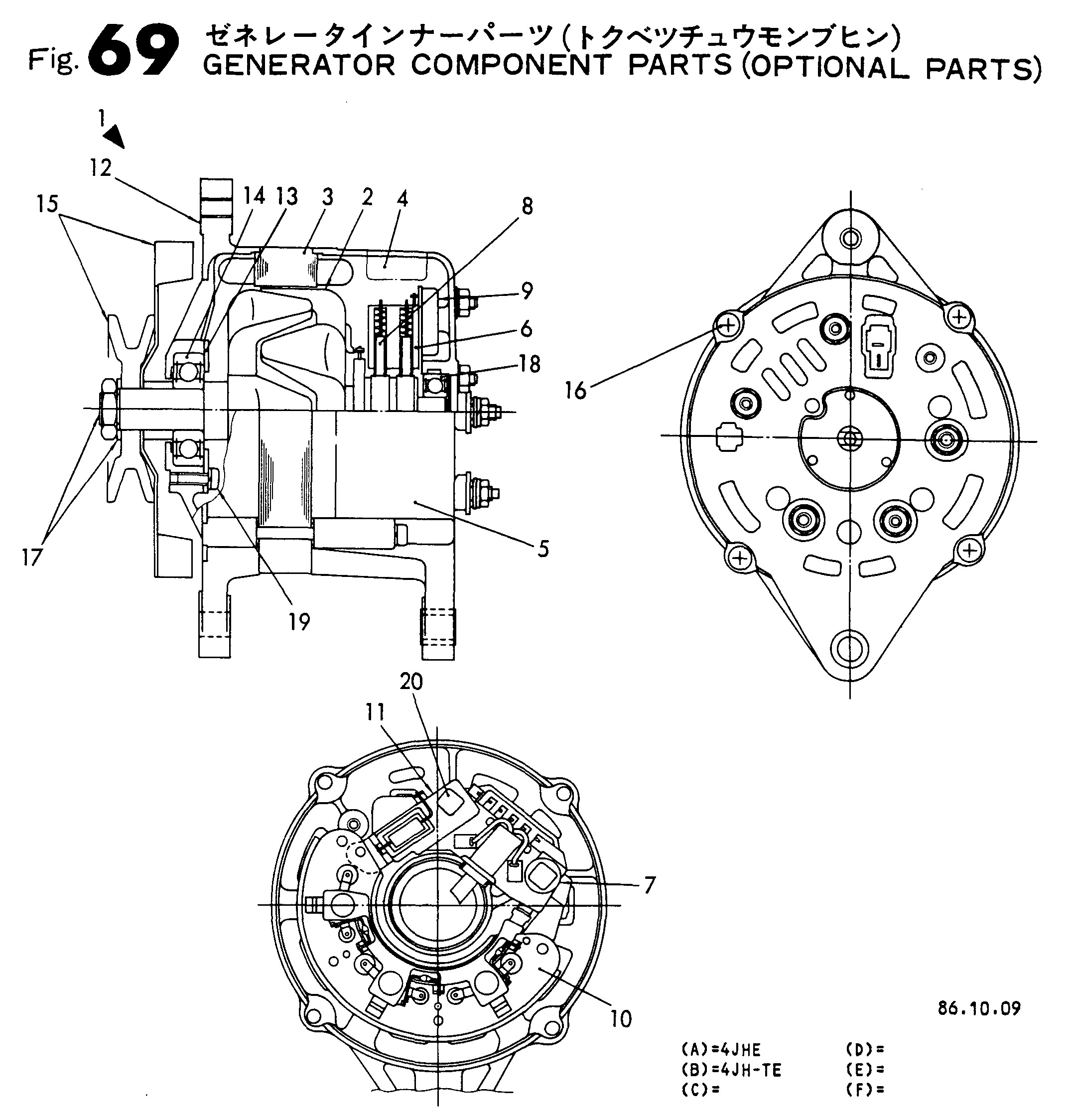FIG 69. GROUPES GÉNÉRATEURS