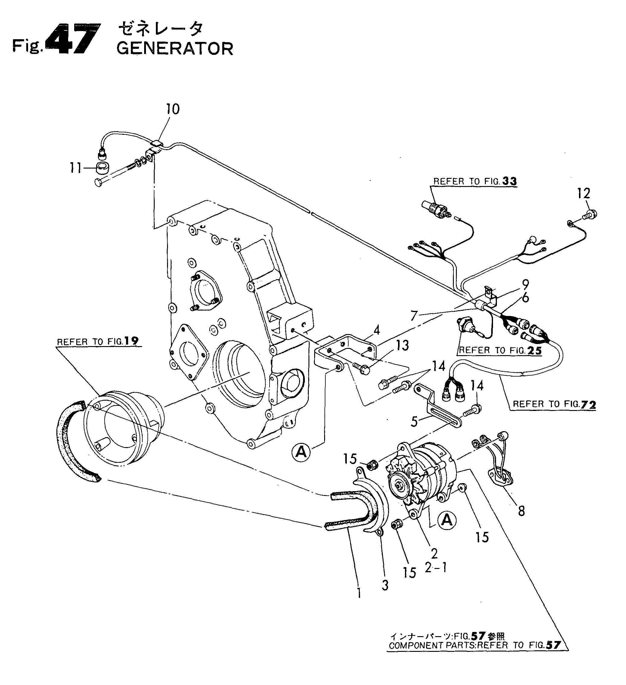 FIG 47. GÉNÉRATEUR