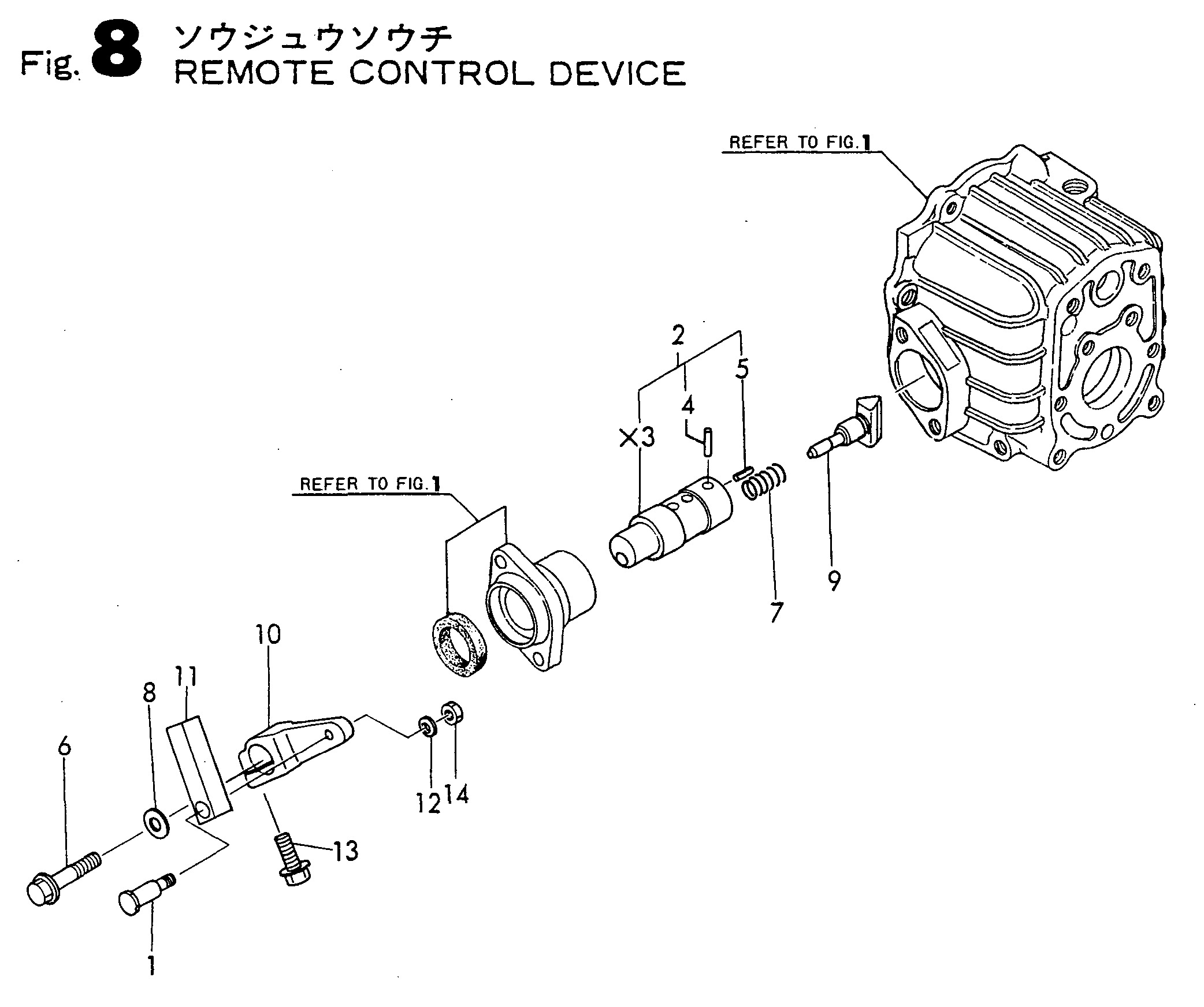 FIG 8. REMOTE CONTROL DEVICE