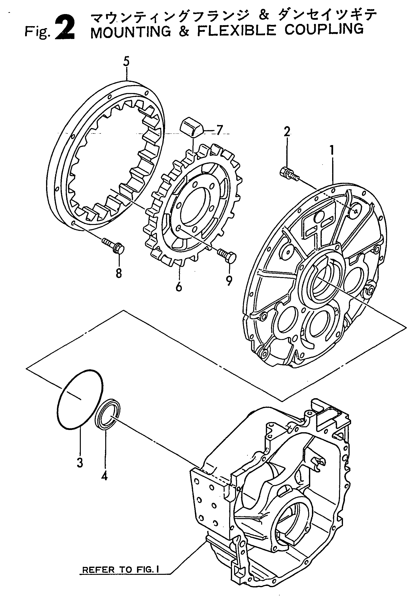 FIG 2. MOUNTING " FLEXIBLE COUPLING