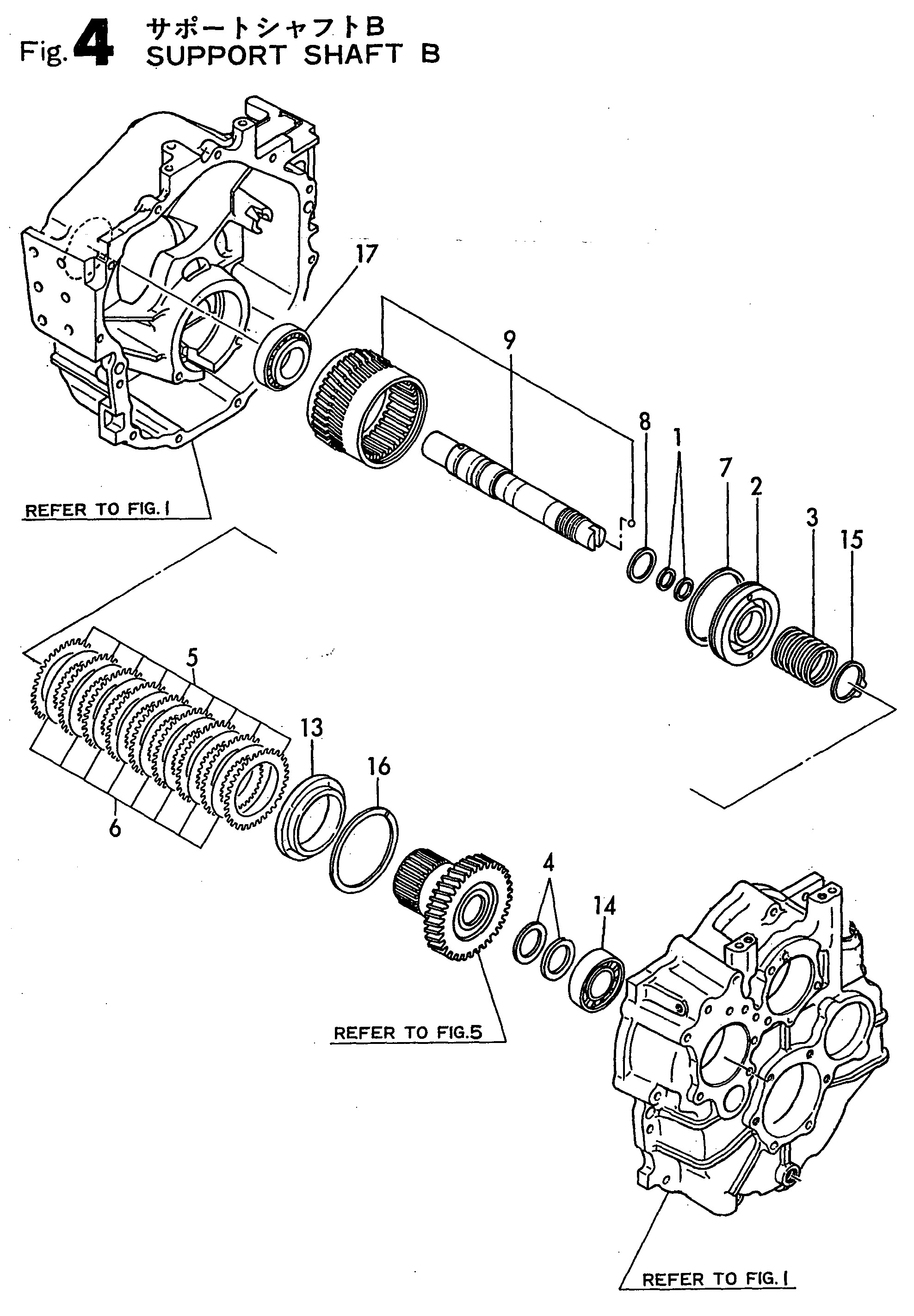 FIG 4. PARTAGE DE SOUTIEN B