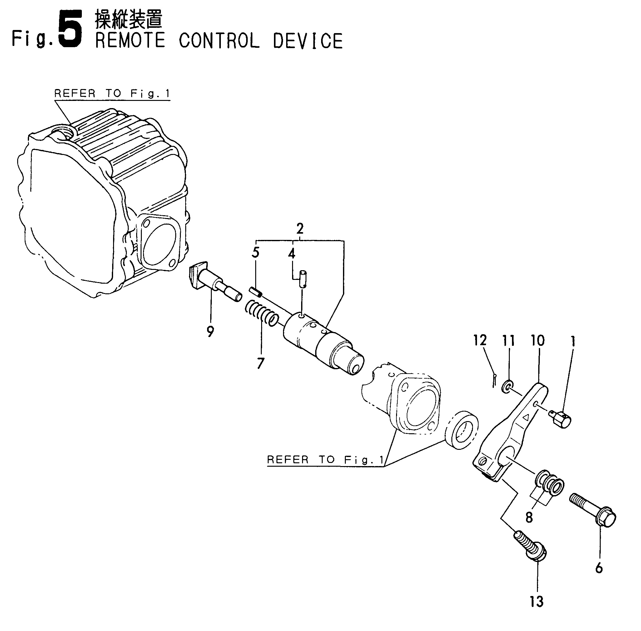 FIG 5. REMOTE CONTROL DEVICE