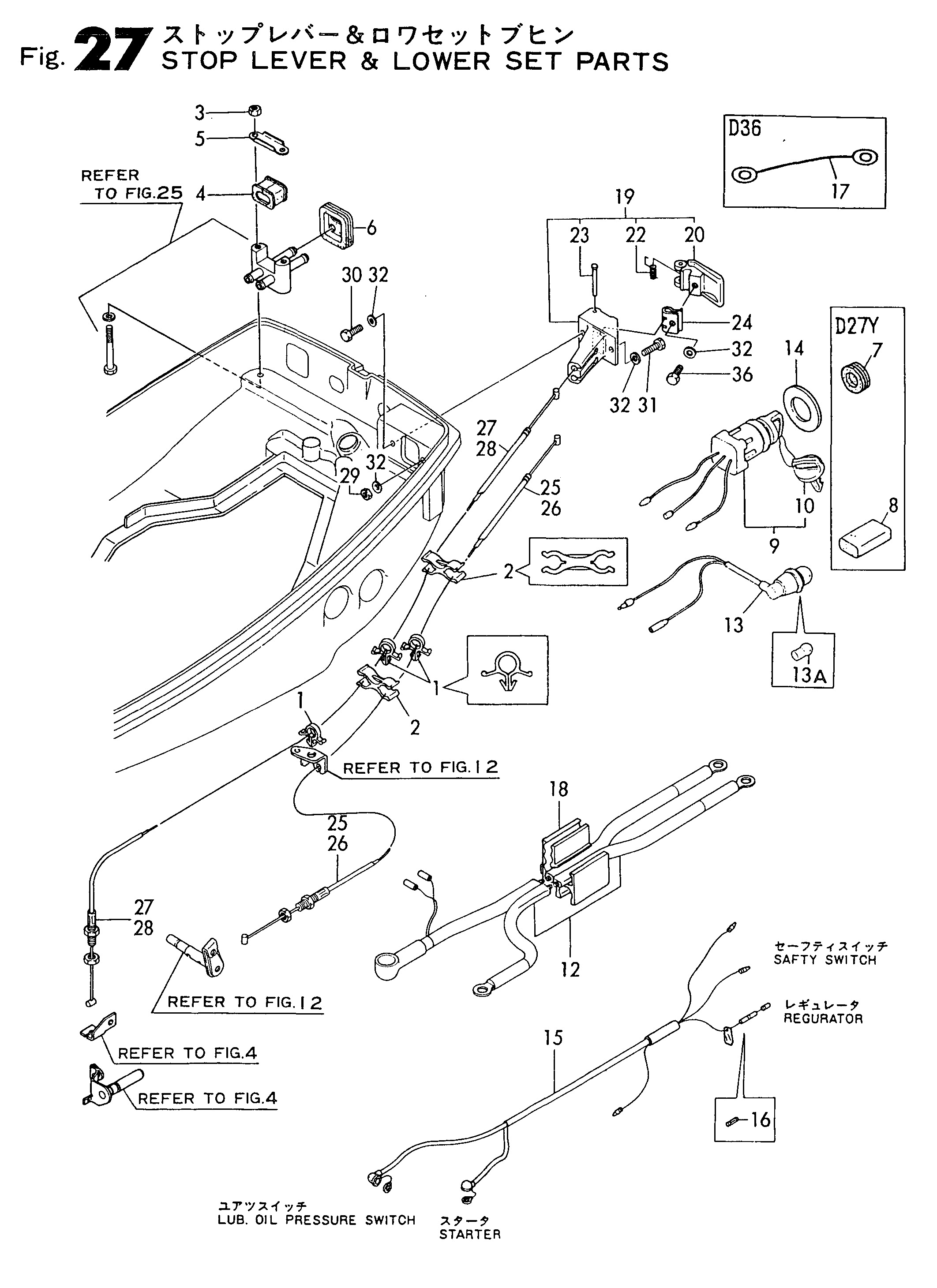 FIG 27. FABRICATION DE LEURS ET BAS PARTIES