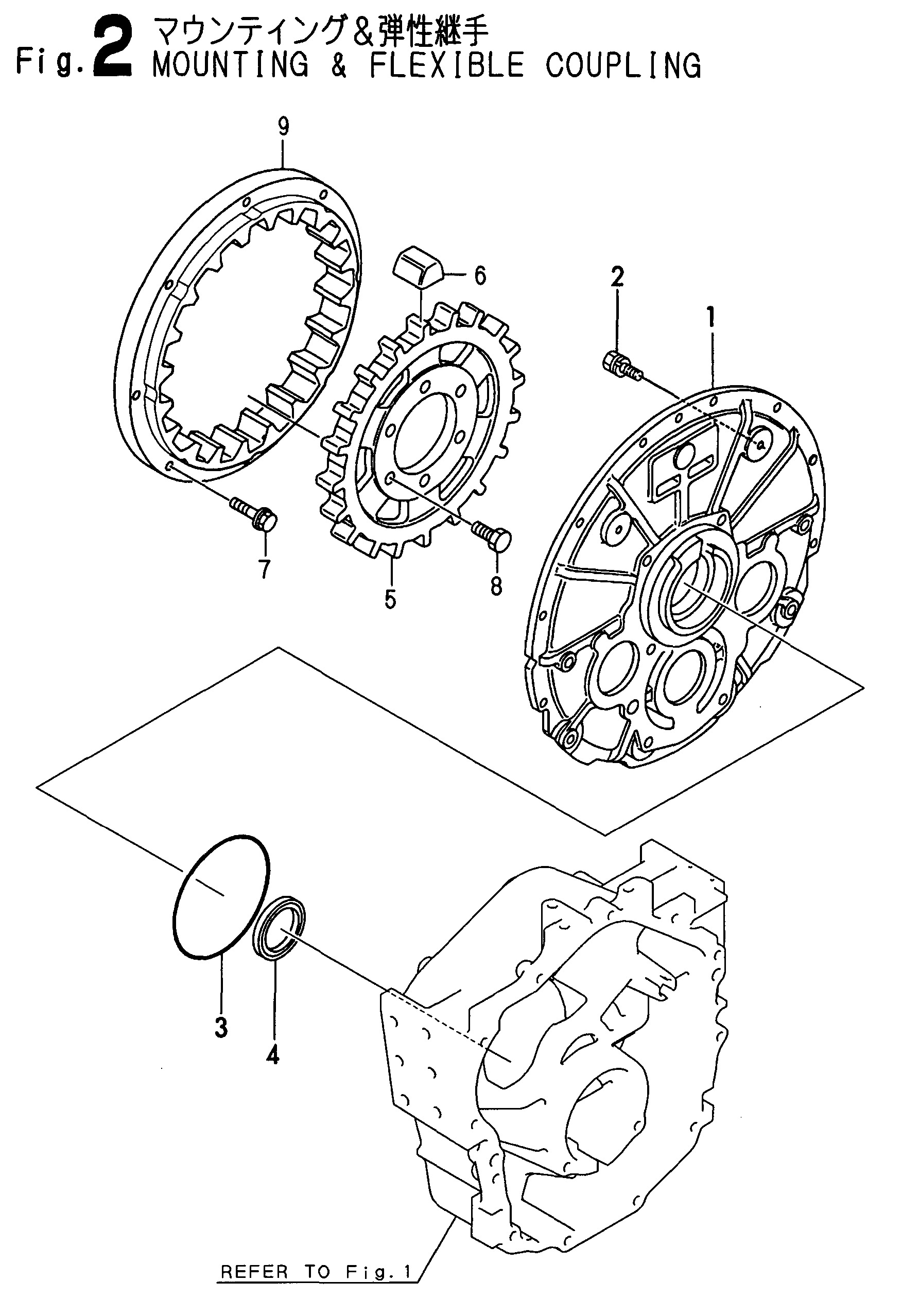 FIG 2. MOUNTING " FLEXIBLE COUPLING