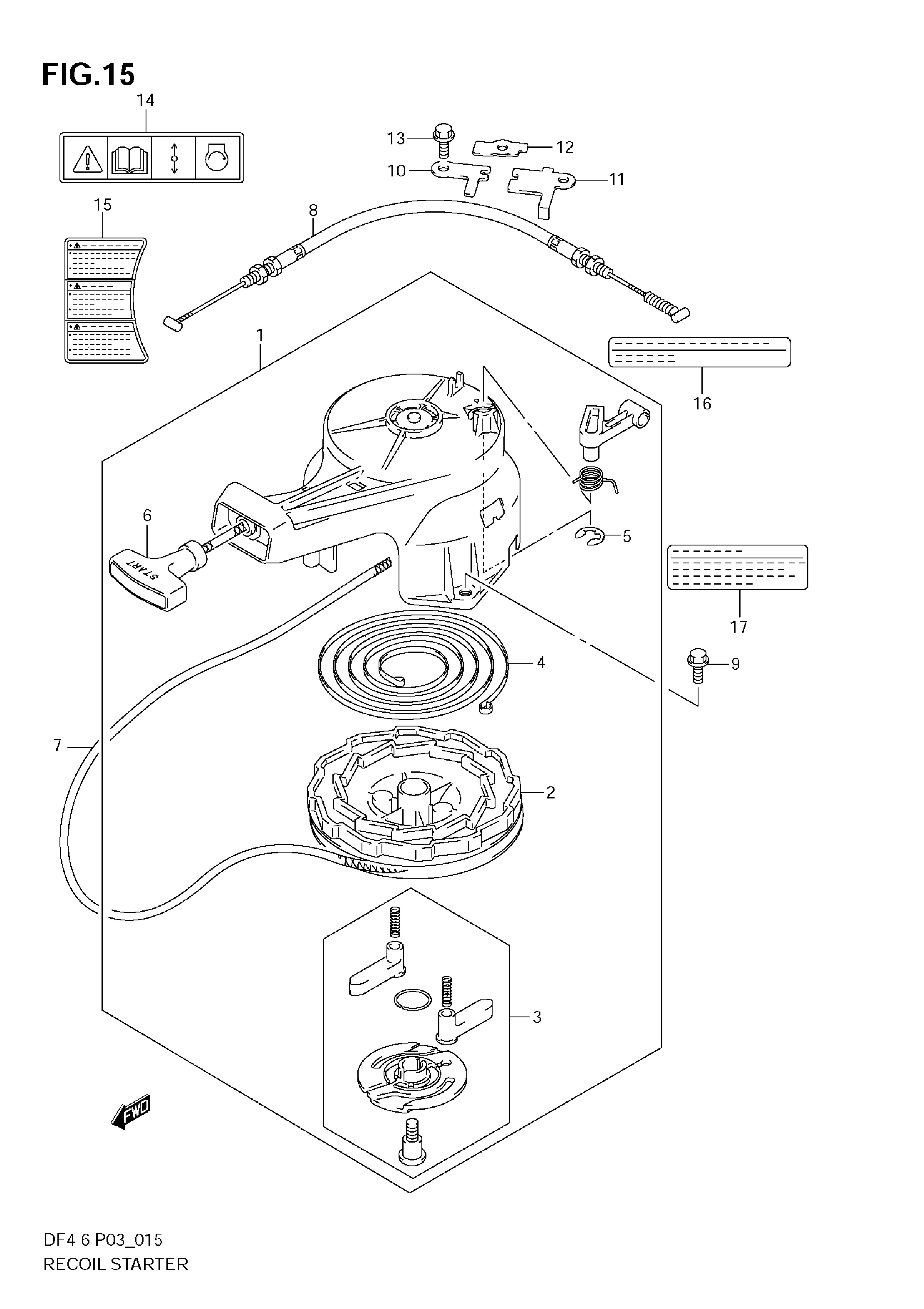 Arrancador manual