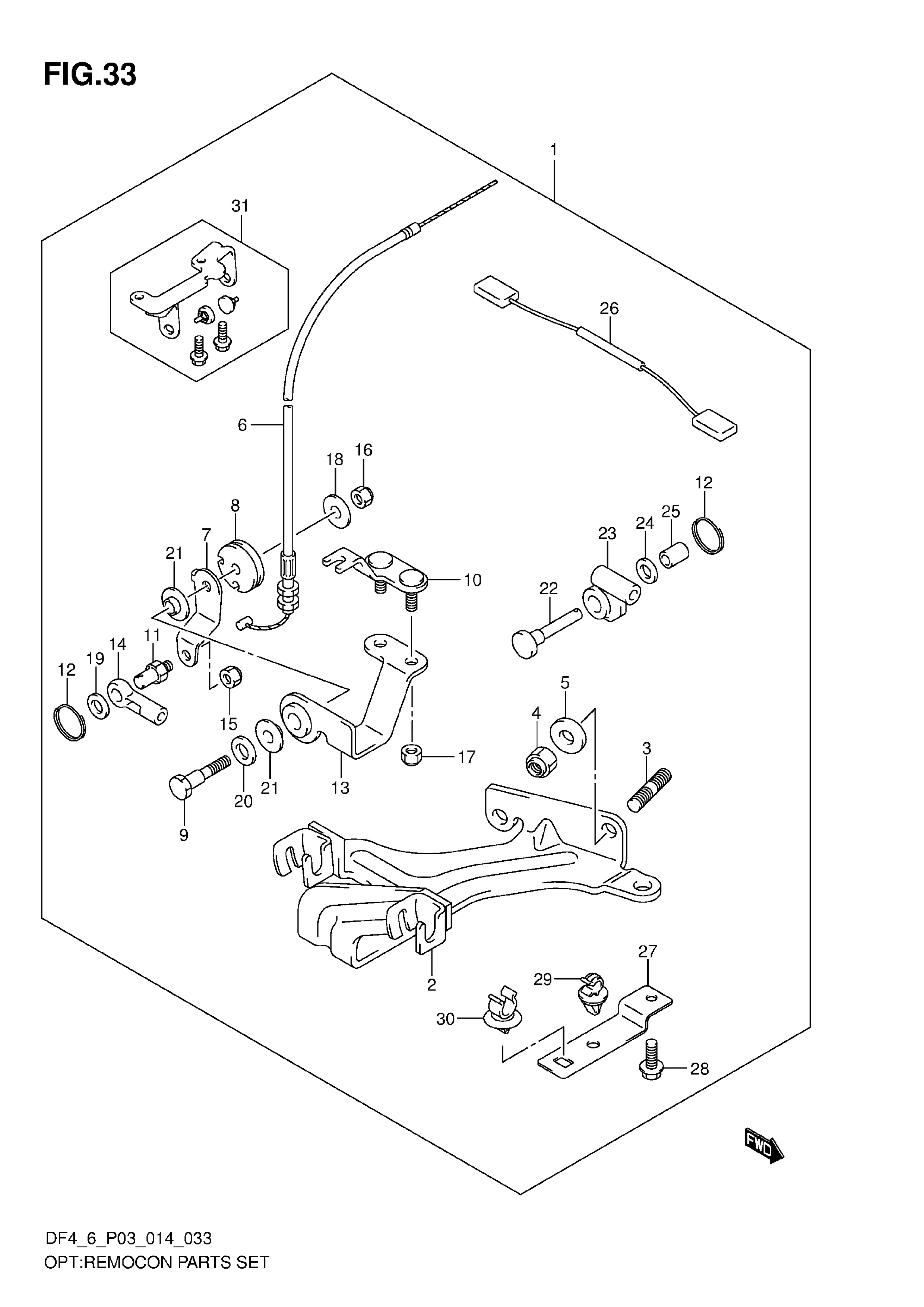 Option - kit de pièces de commande à distance