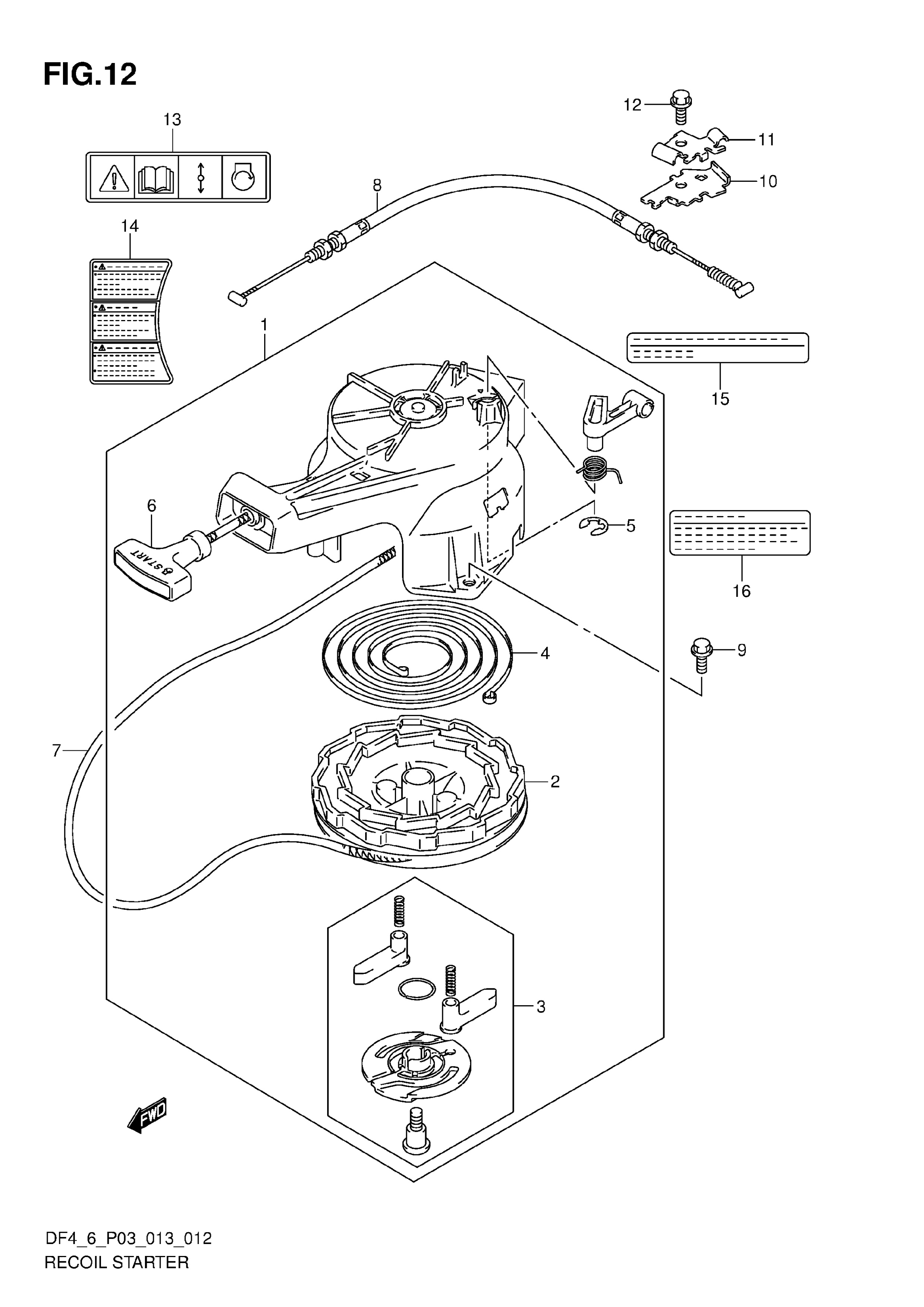 Arrancador manual