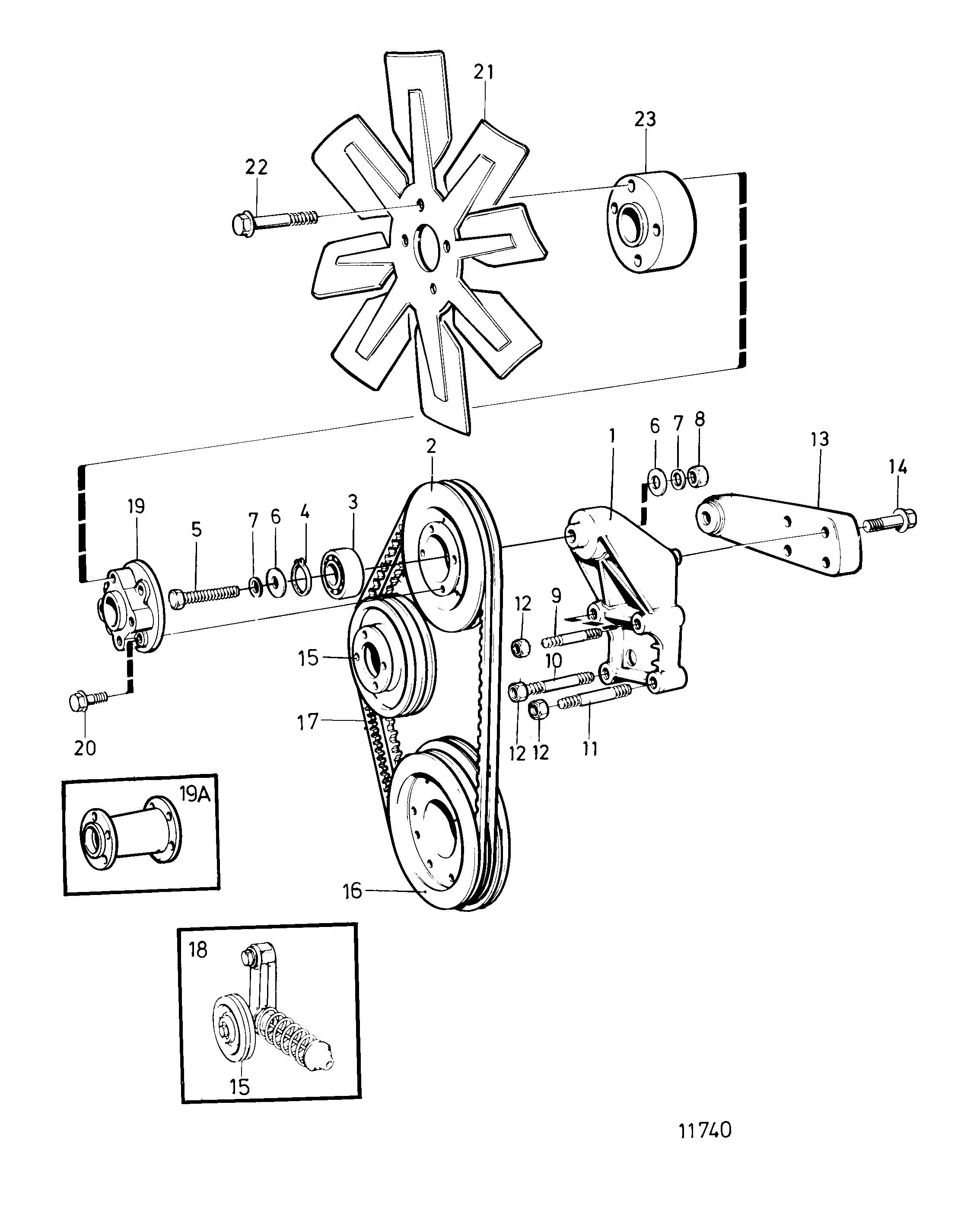 Ventilateur
