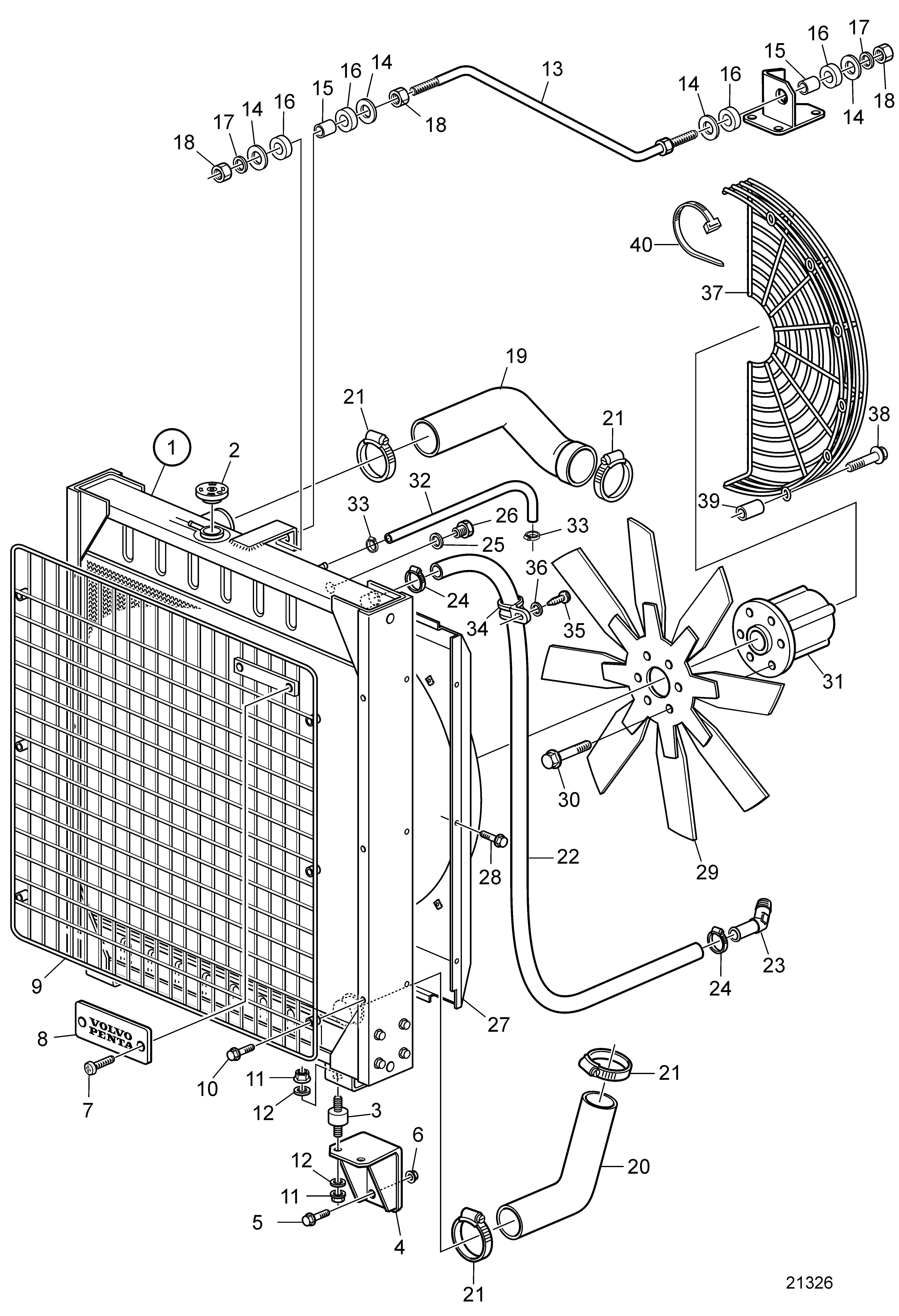 Radiateur et ventilateur