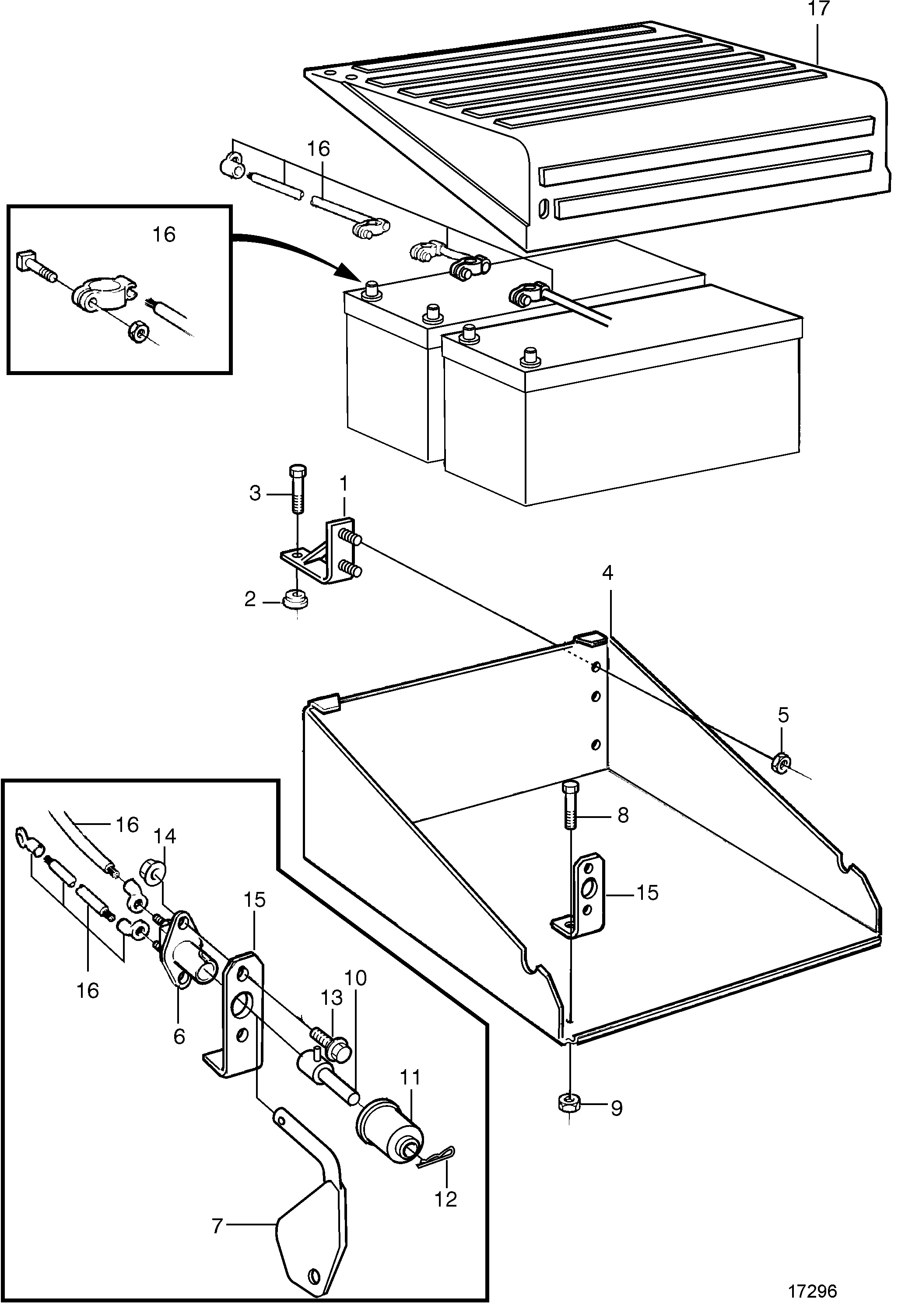 Coffre à batteries