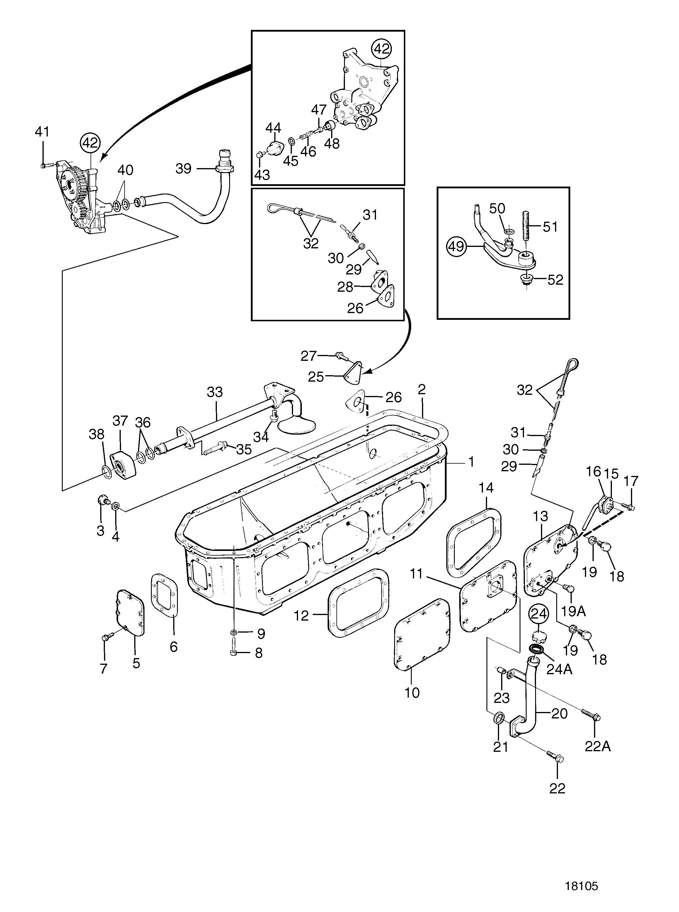 Système de lubrification avec cuvette d’huile profonde