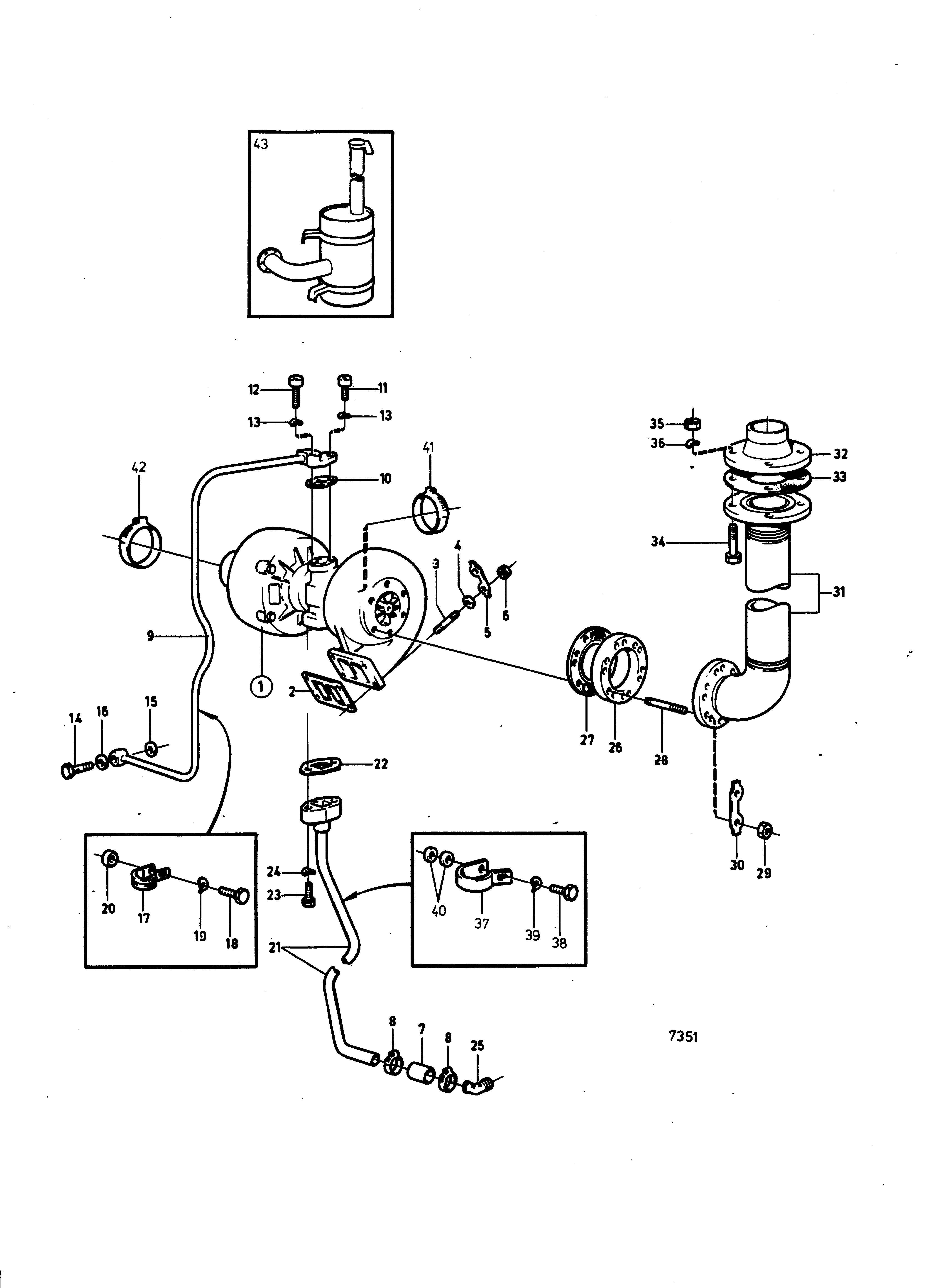 Turbo compresseur et composants d’installation