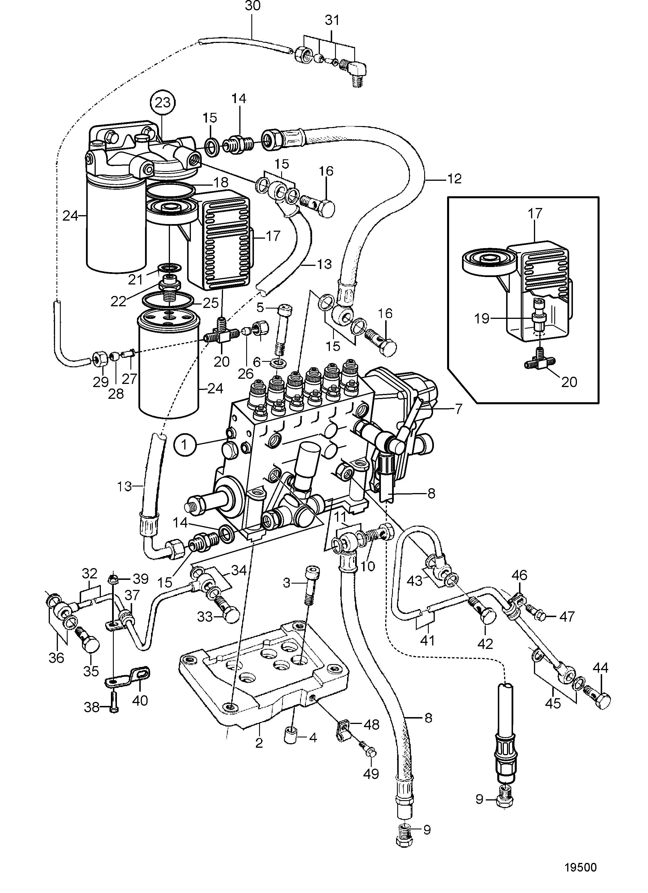 Pompe d’injection de carburant et filtre à carburant