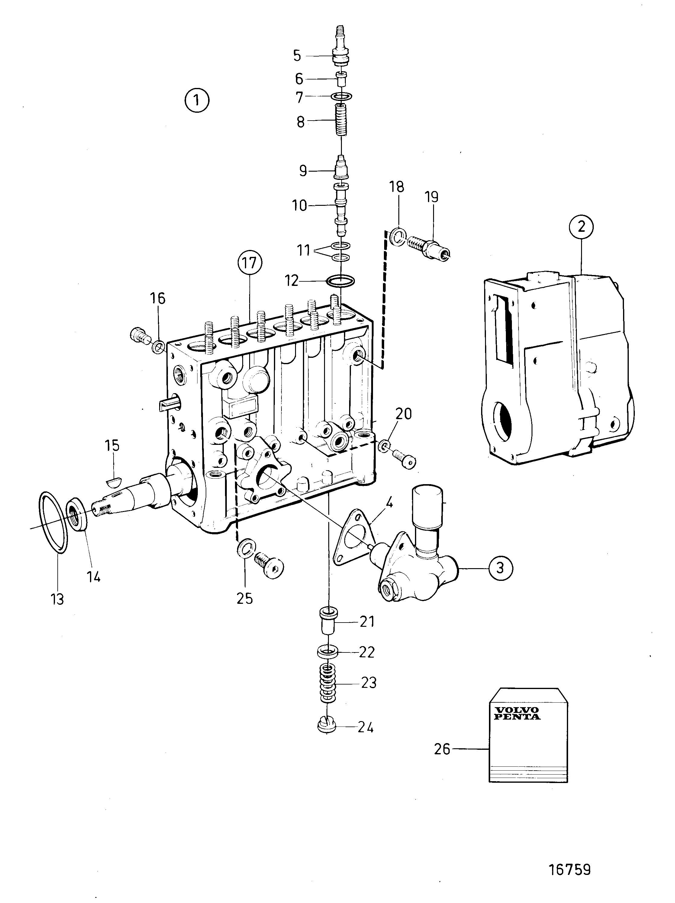 Pompe d’injection de carburant, Composants