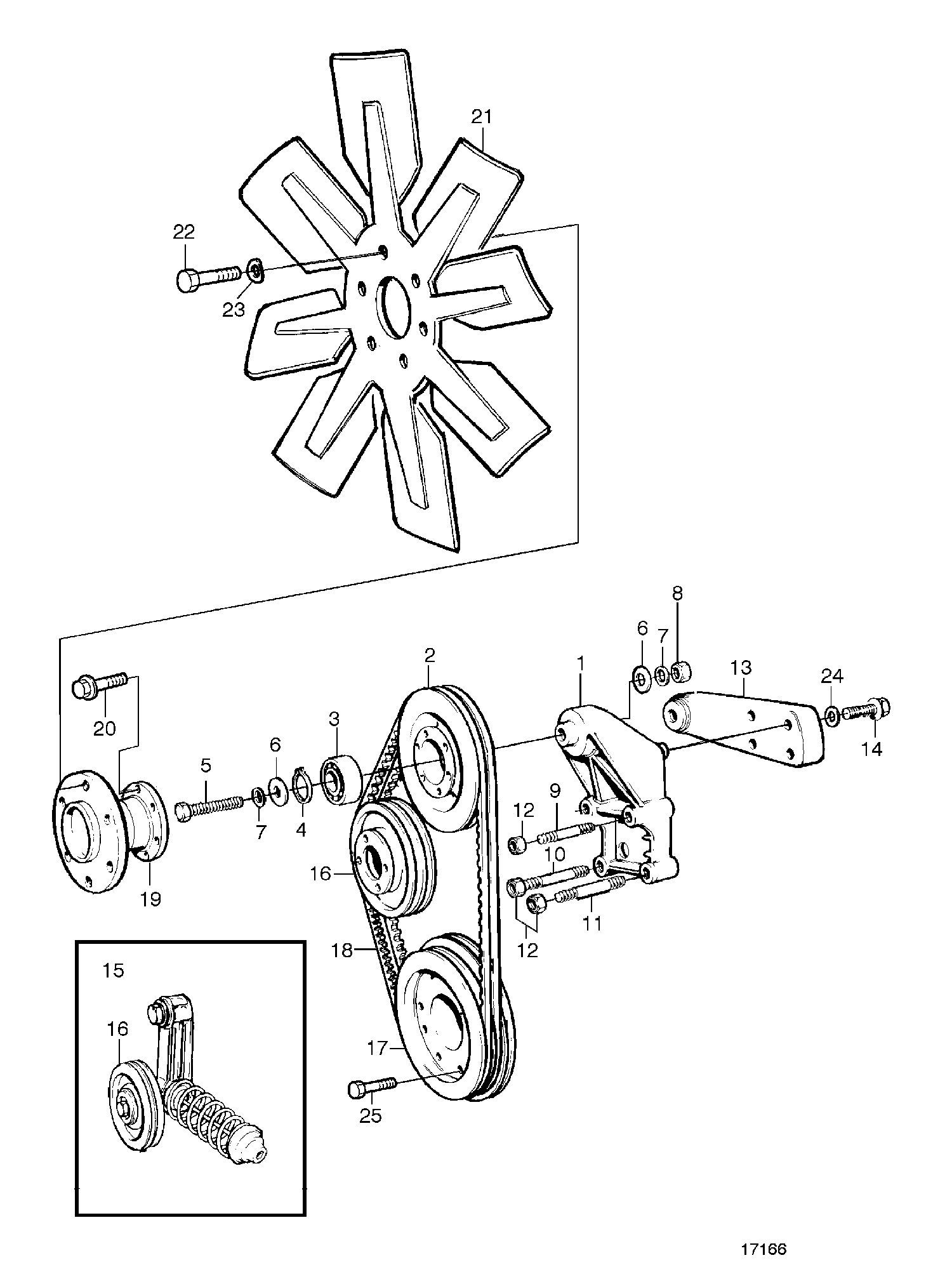Ventilateur pour moteur avec refroidissement par radiateur