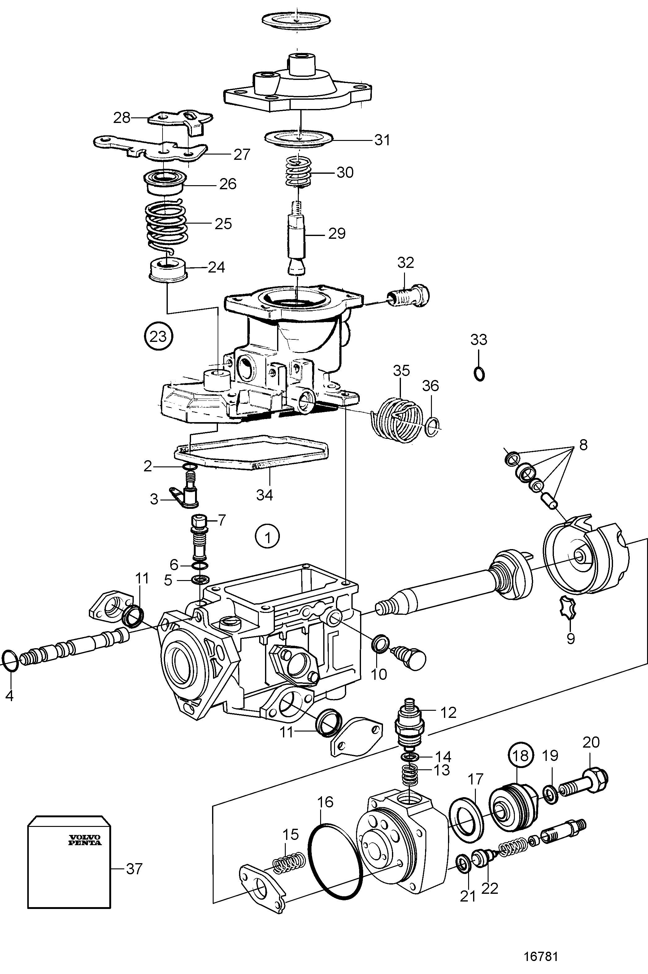 Pompe d’injection de carburant, Composants