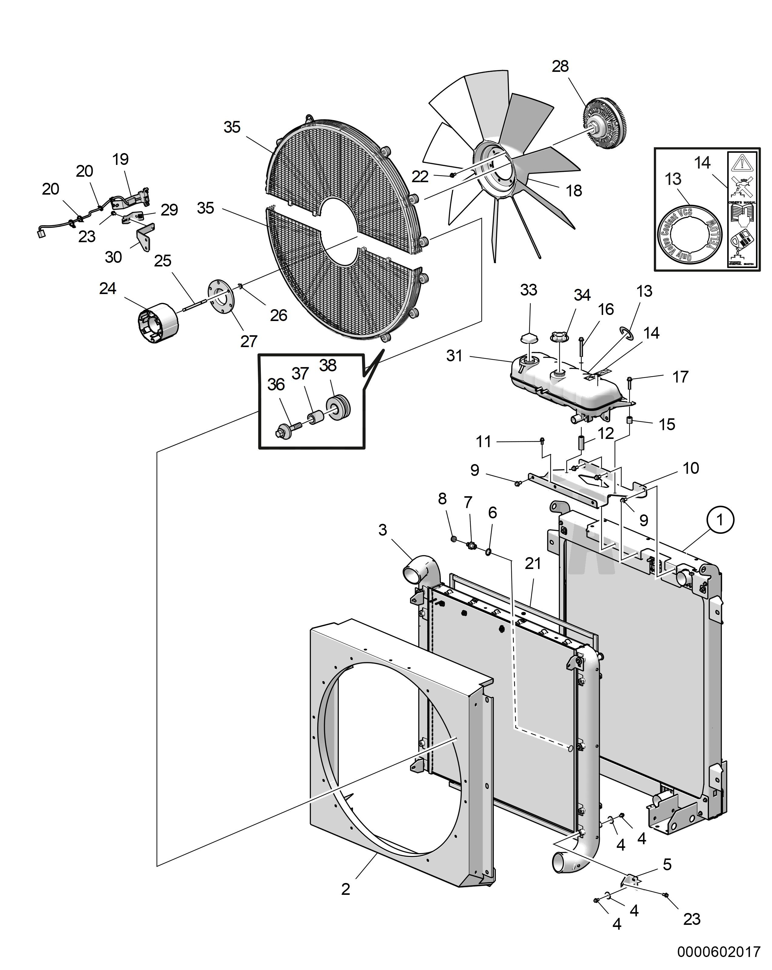 Système de refroidissement, ventilateur refoulant, visco-coupleur