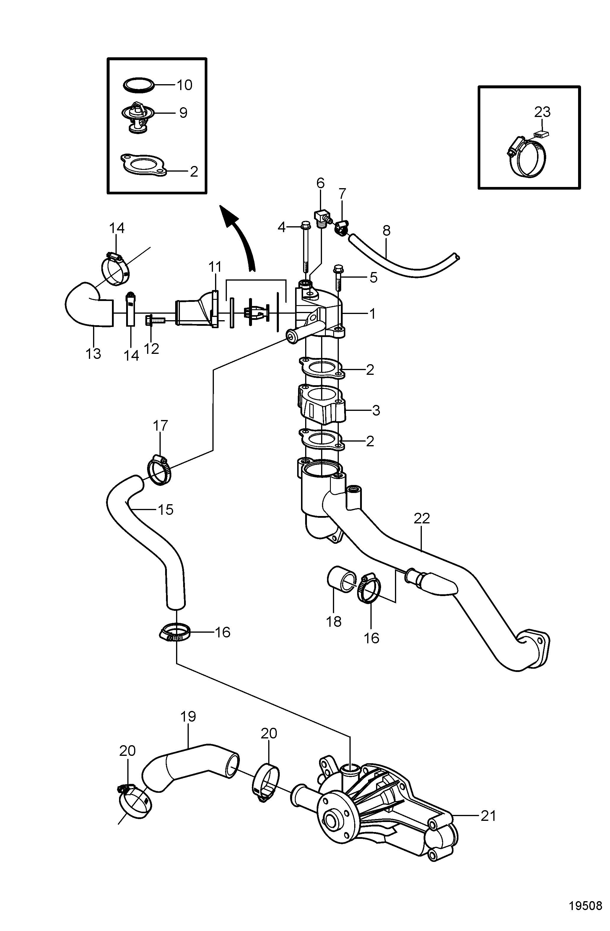 Pompe de circulation et boîtier de thermostat, refroidissement par eau douce