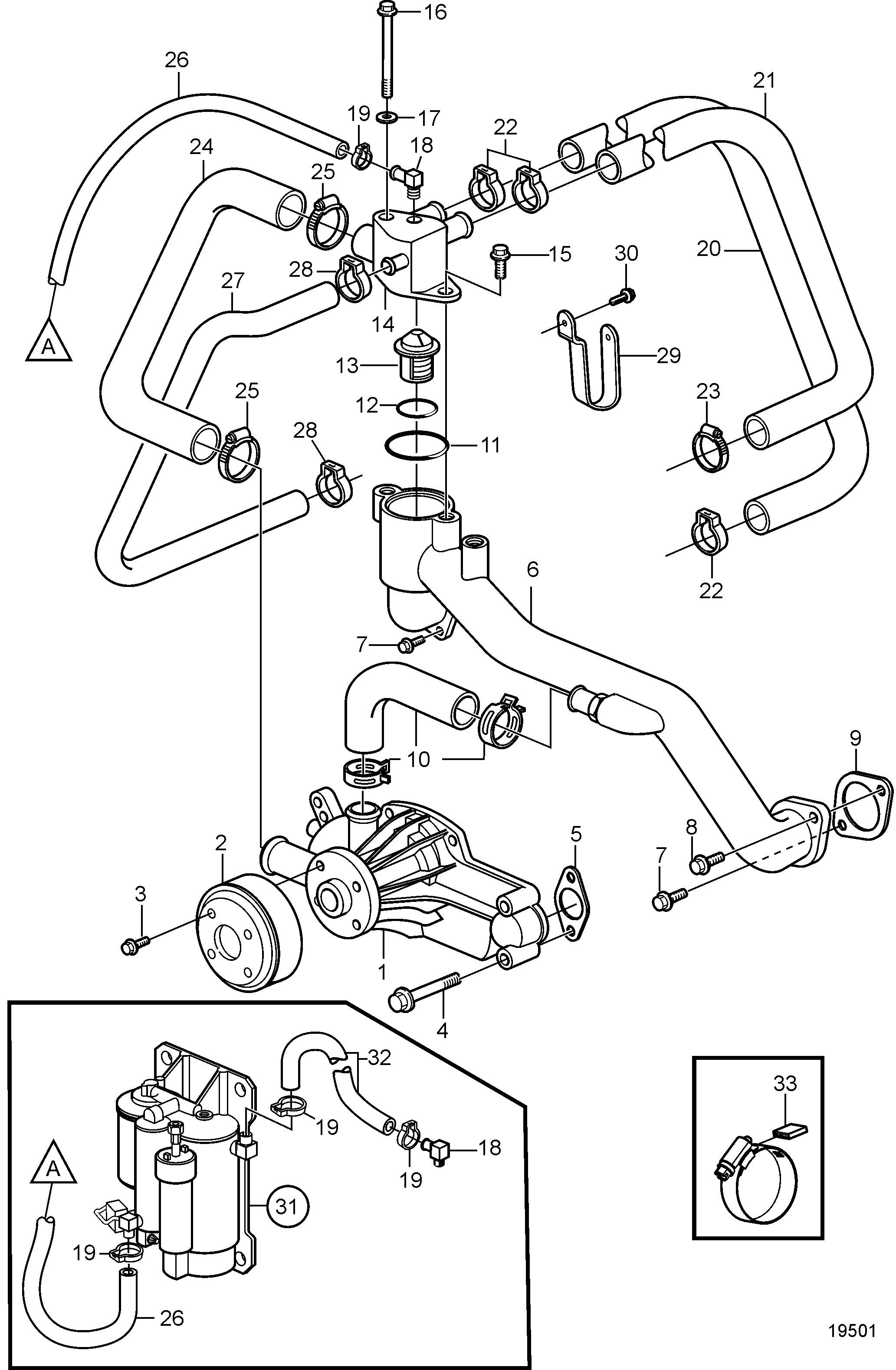 Pompe de circulation et thermostat
