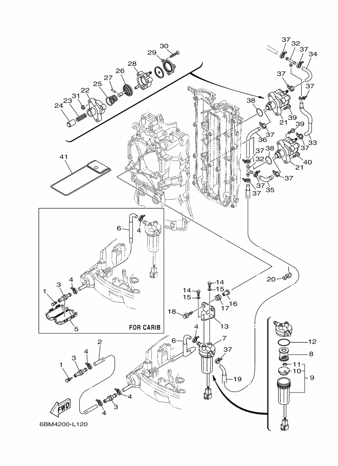 CARBURANT 1