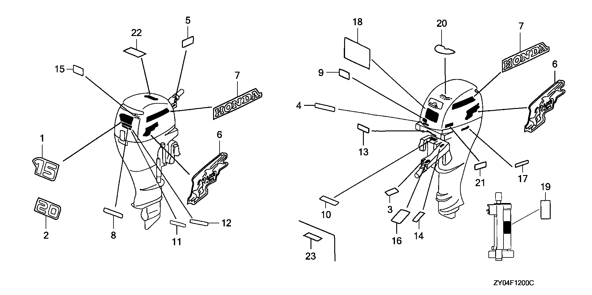 ETICHETTE