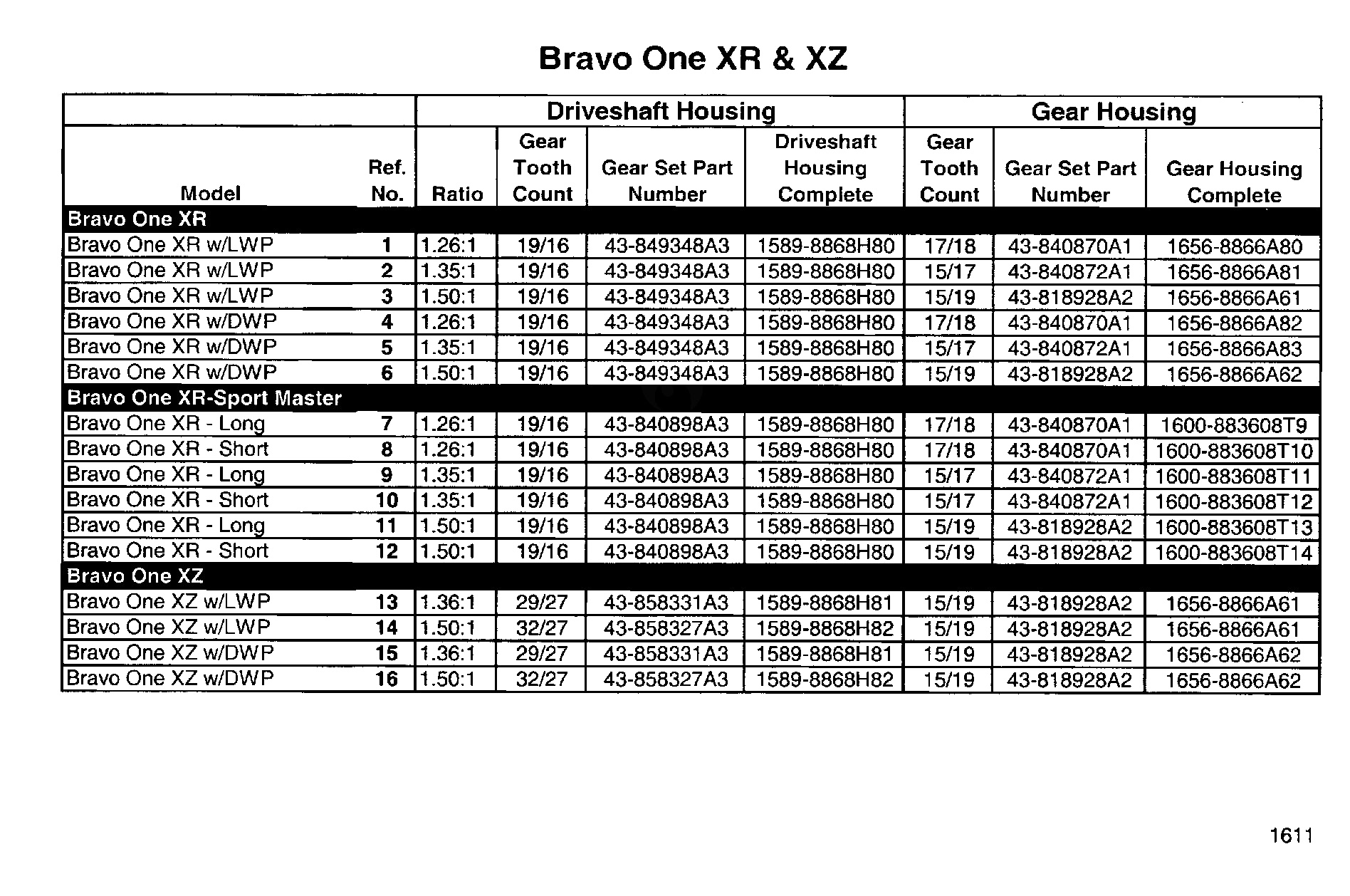 Tabla de unidades dentrofueraborda (gasolina) BravoI (XR y XZ)