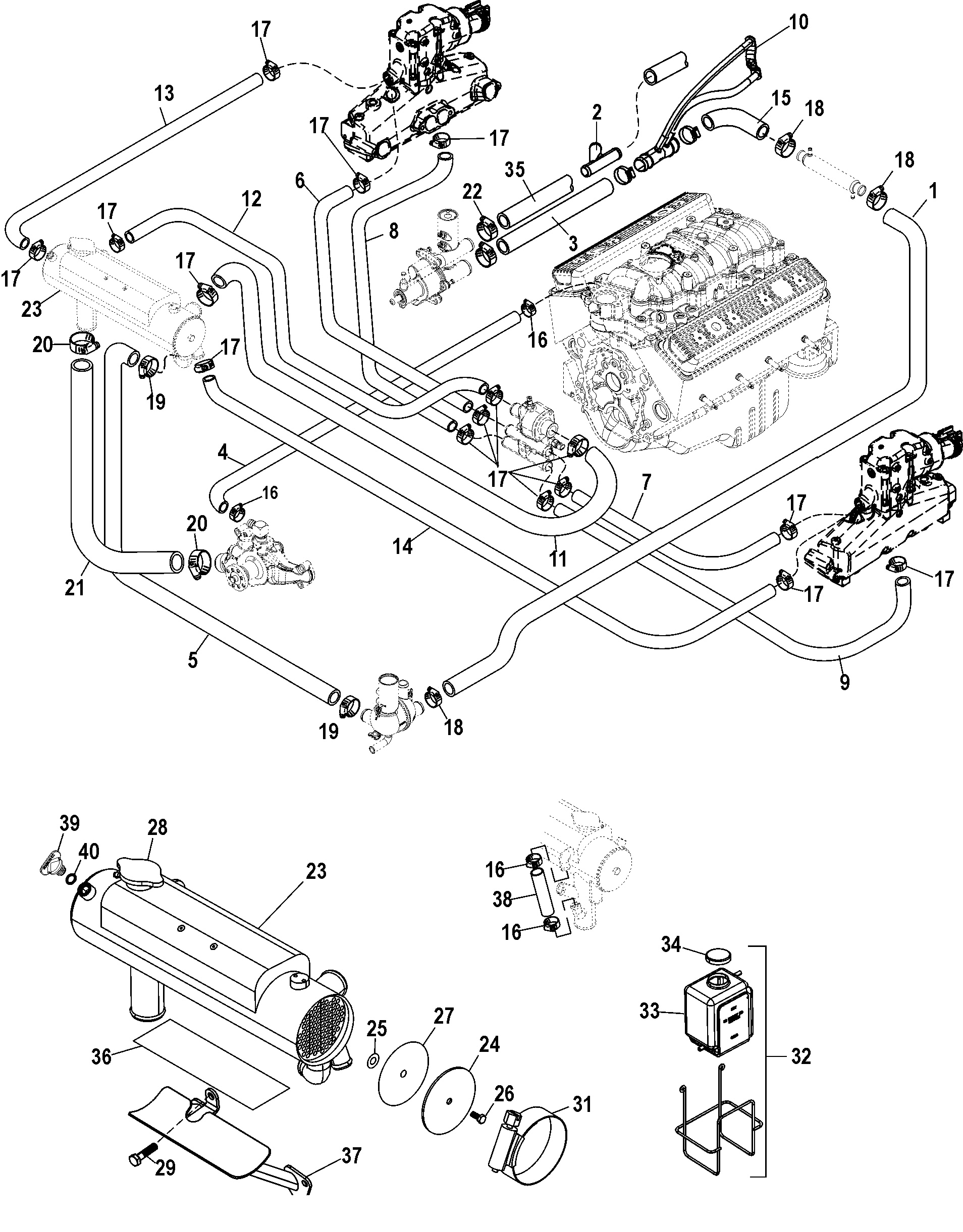 Closed Cooling System