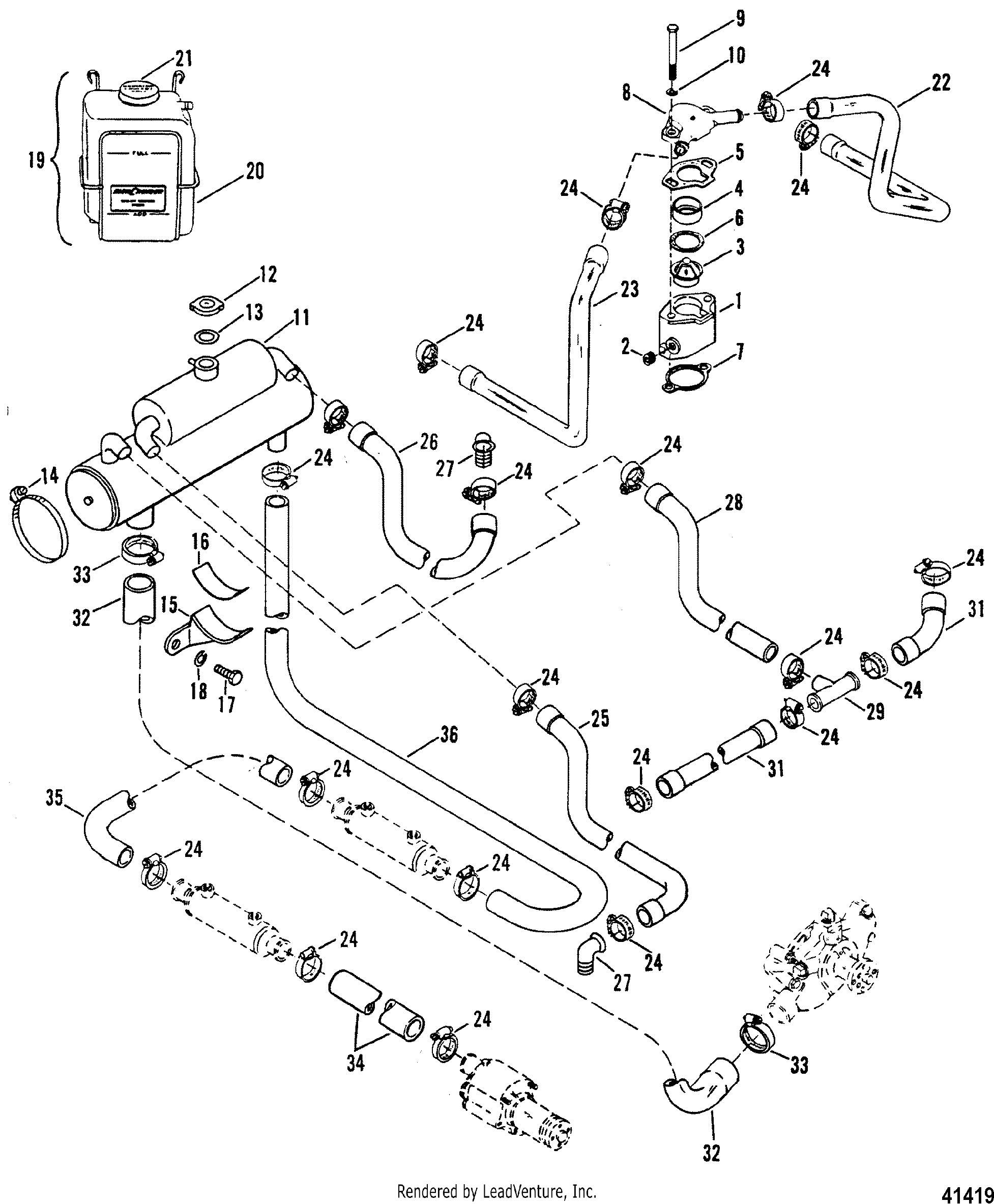 Closed Cooling System