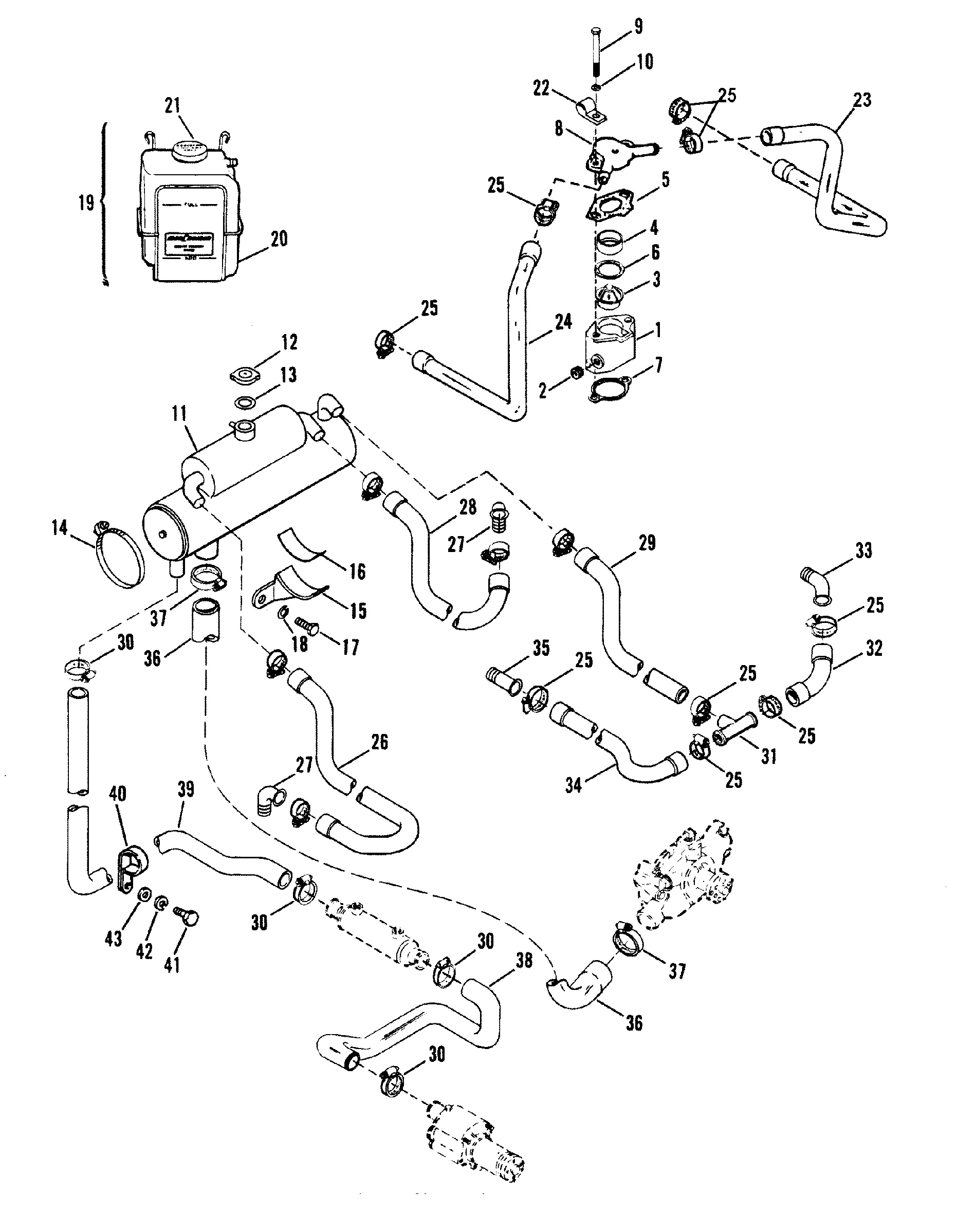 Closed Cooling System