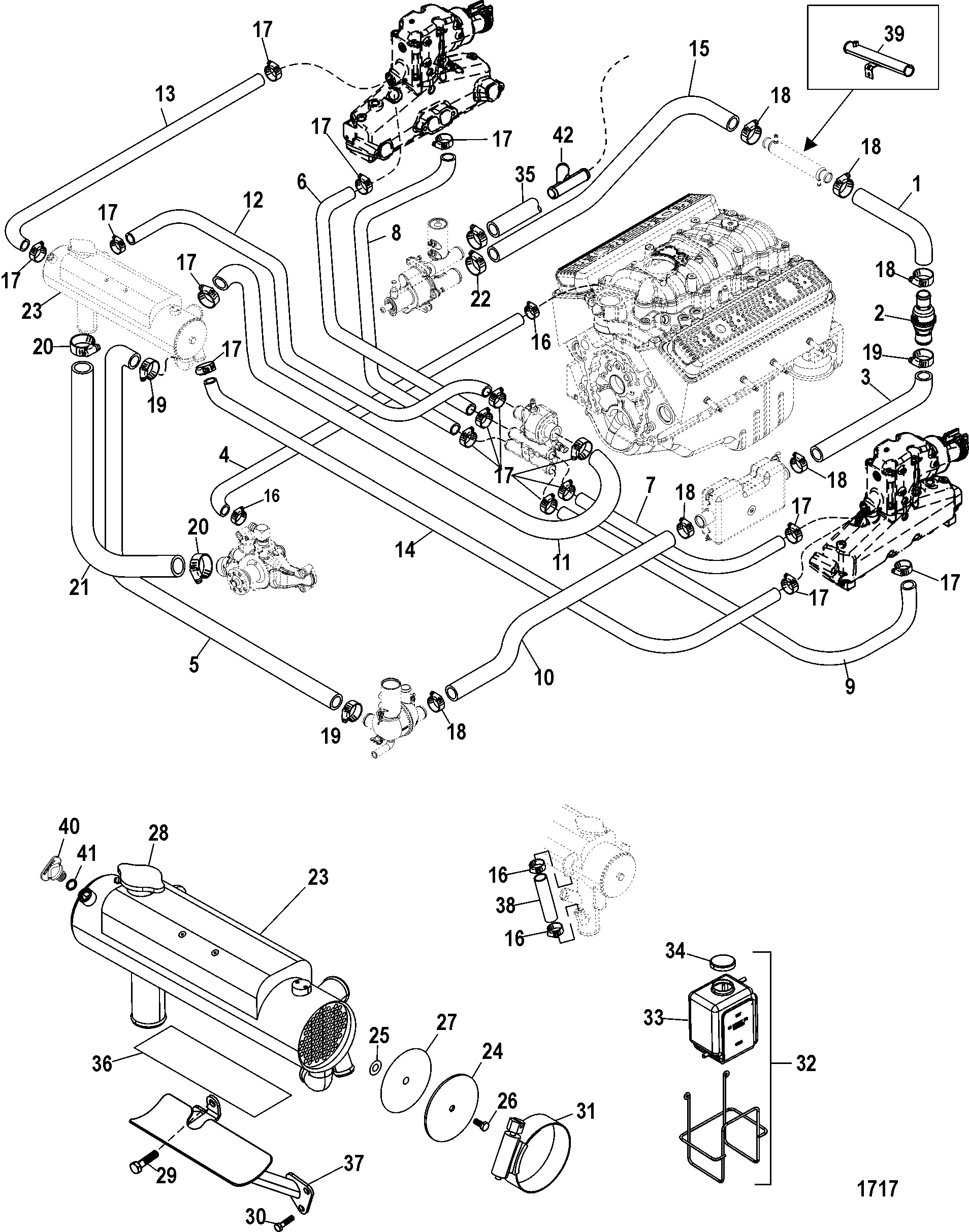 Closed Cooling System
