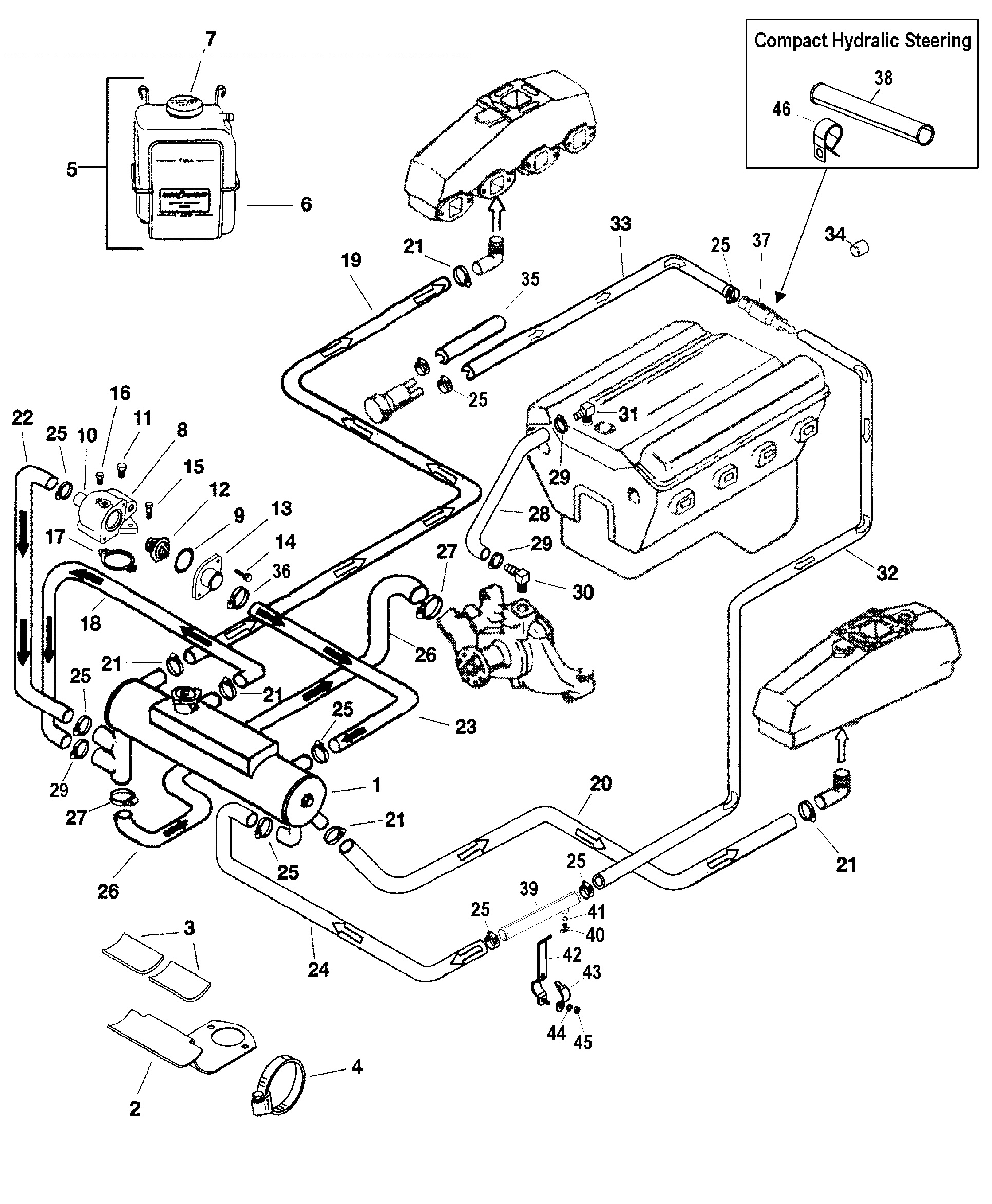 Closed Cooling System