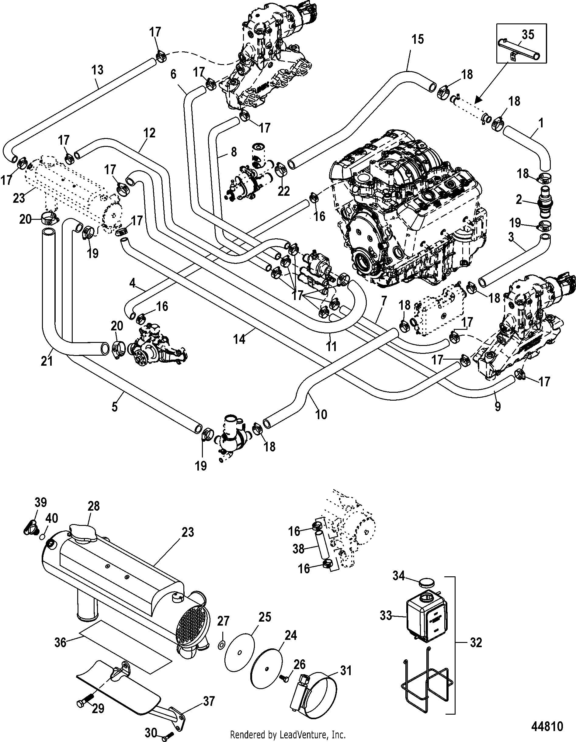 Closed Cooling System