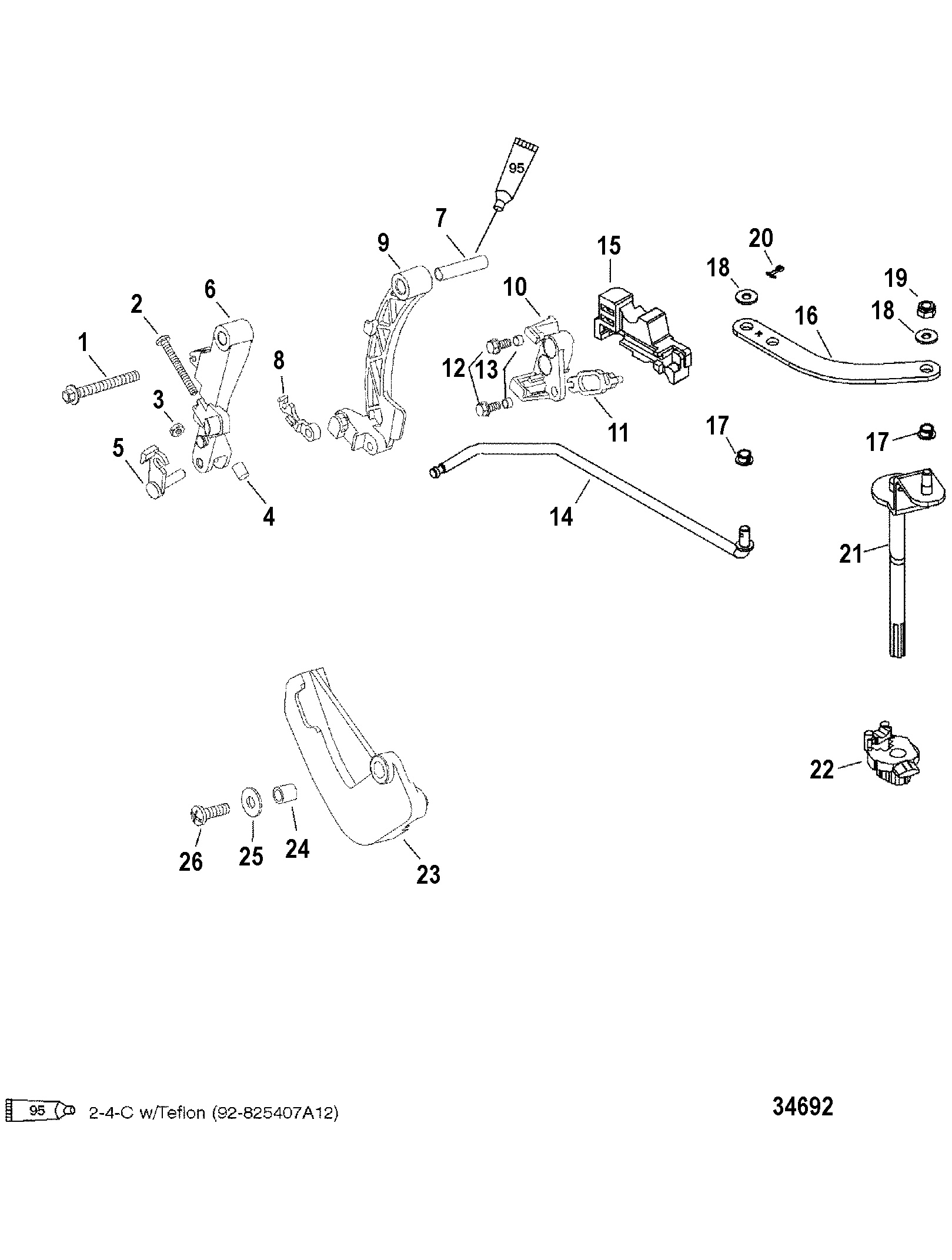 Linkage, Bigfoot
