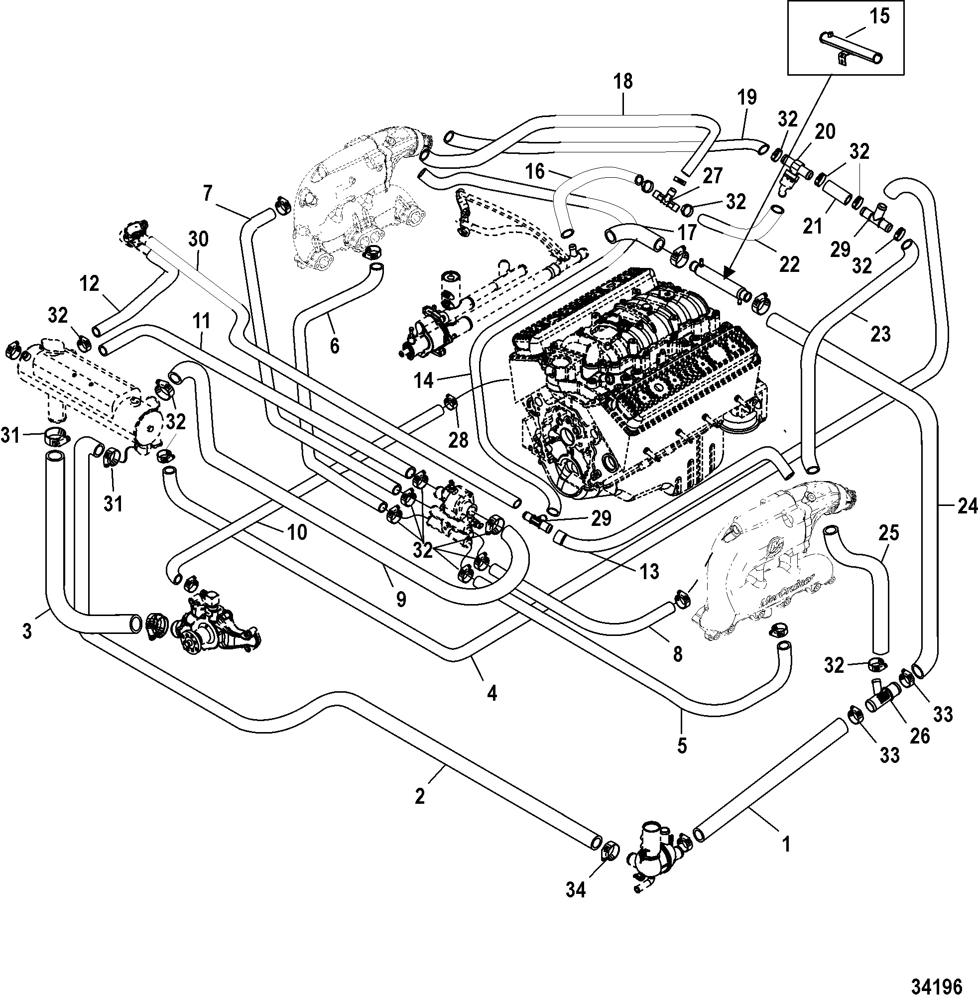 Closed Cooling System (Bravo)