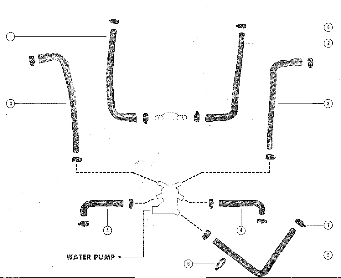 WATER DISTRIBUTION HOSES
