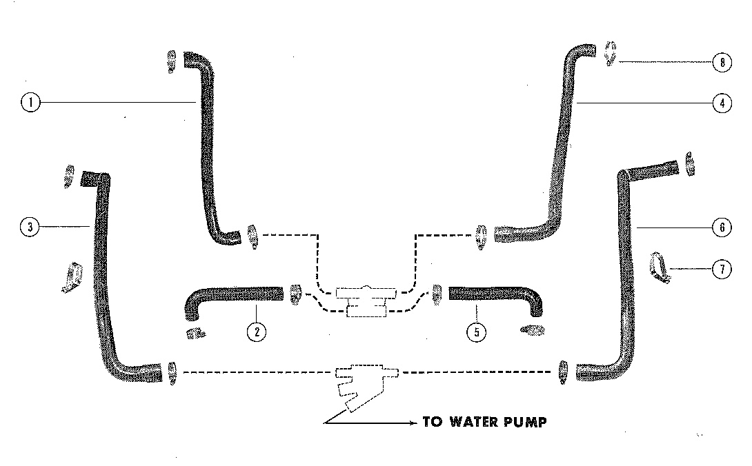 WATER DISTRIBUTION HOSES