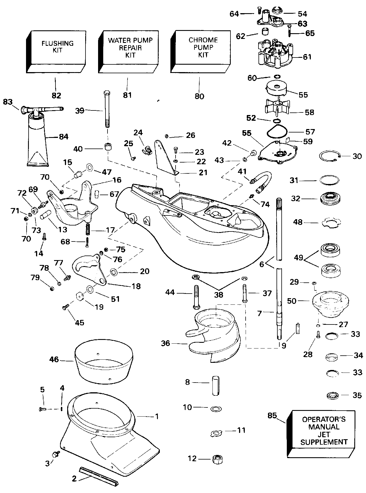 Unité de propulsion à jet
