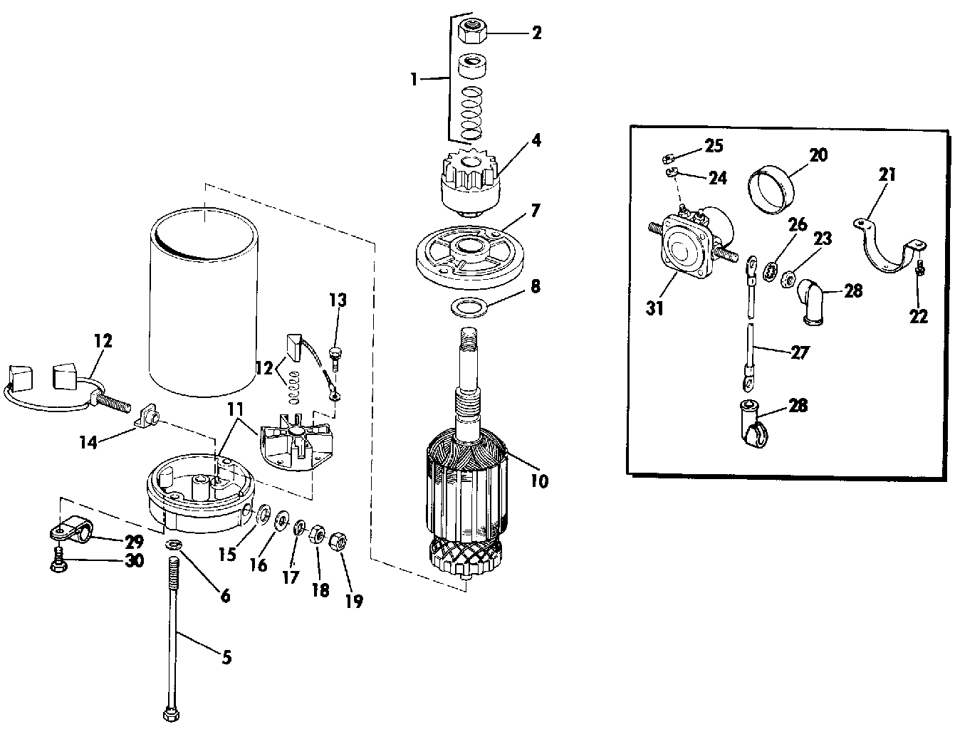 Moteur de démarreur