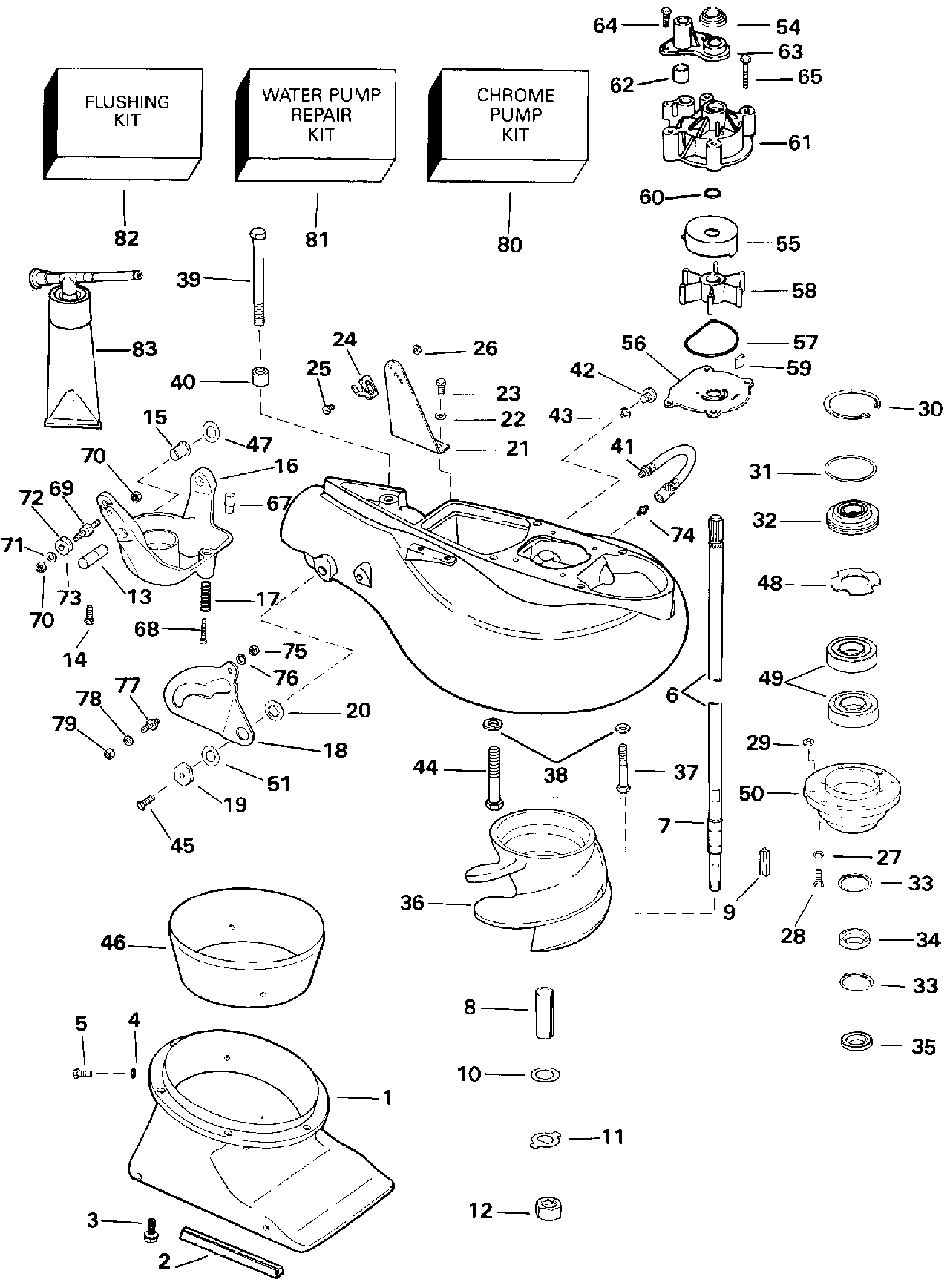 Kit de propulsion à jet