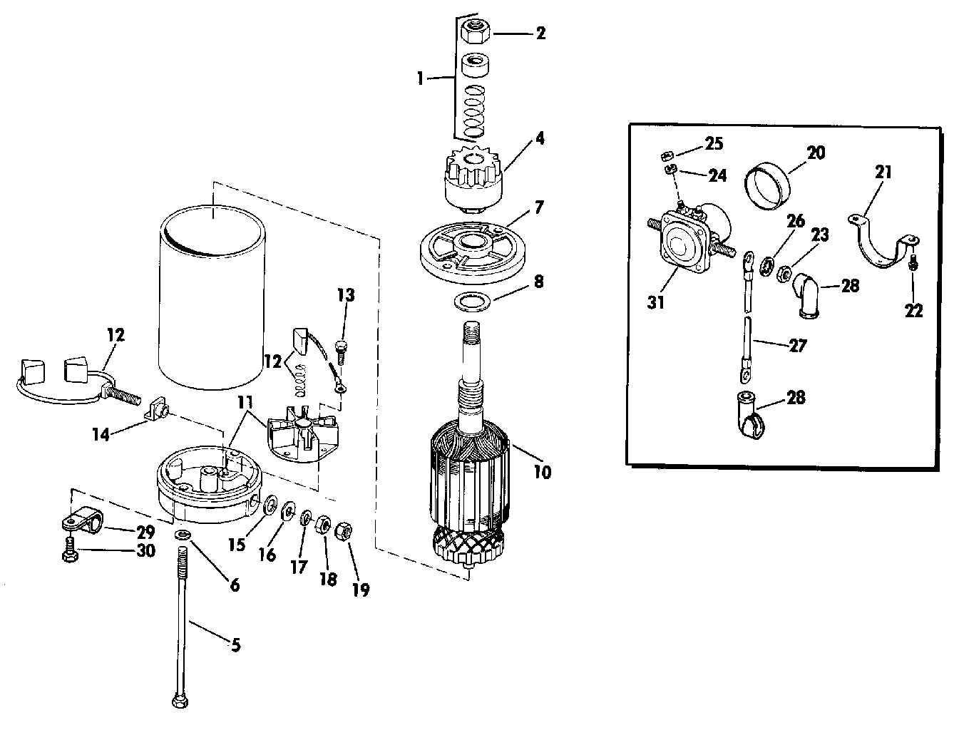 Moteur de démarreur