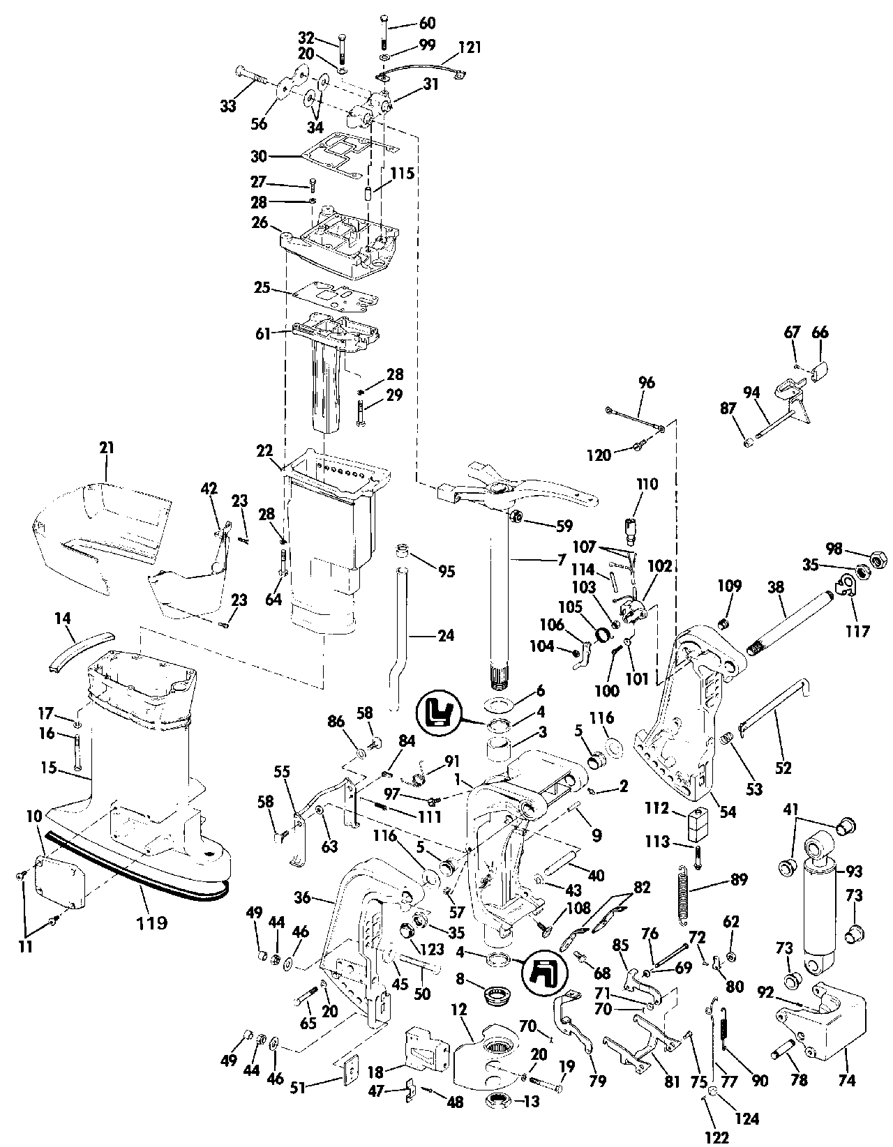 Partie centrale