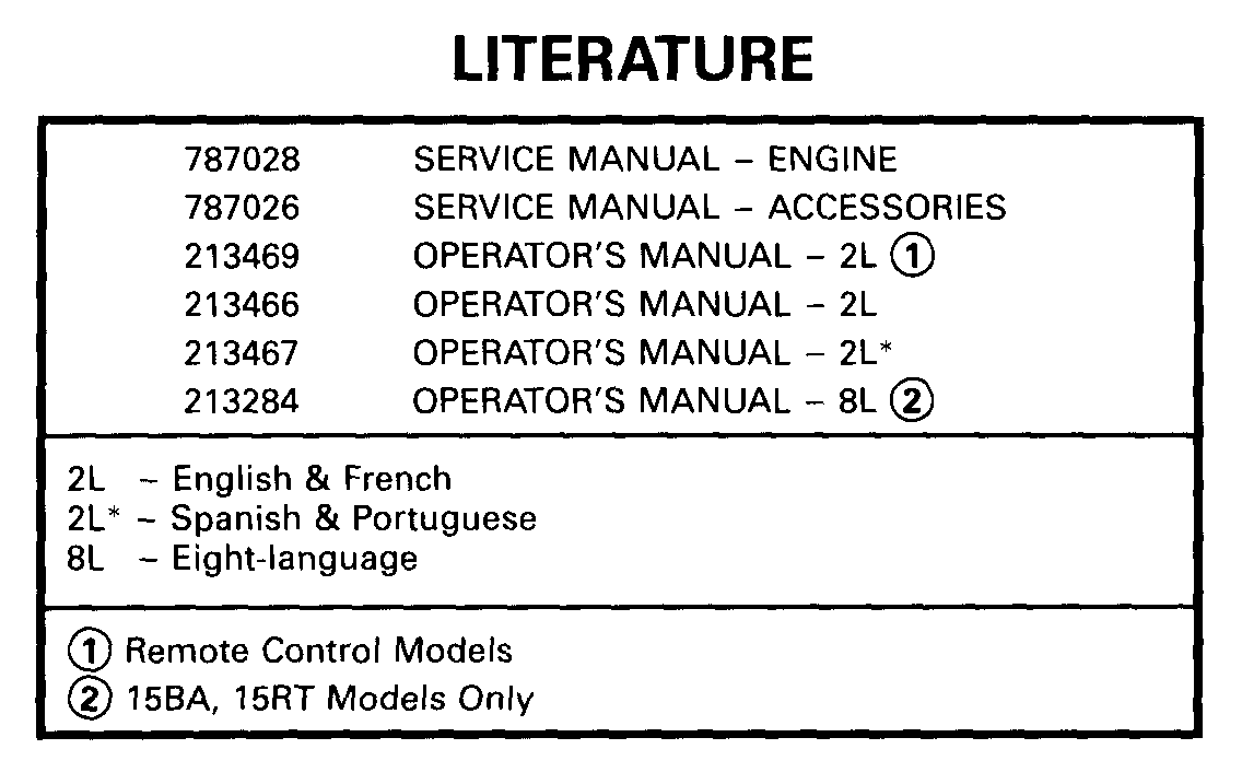 Documentation