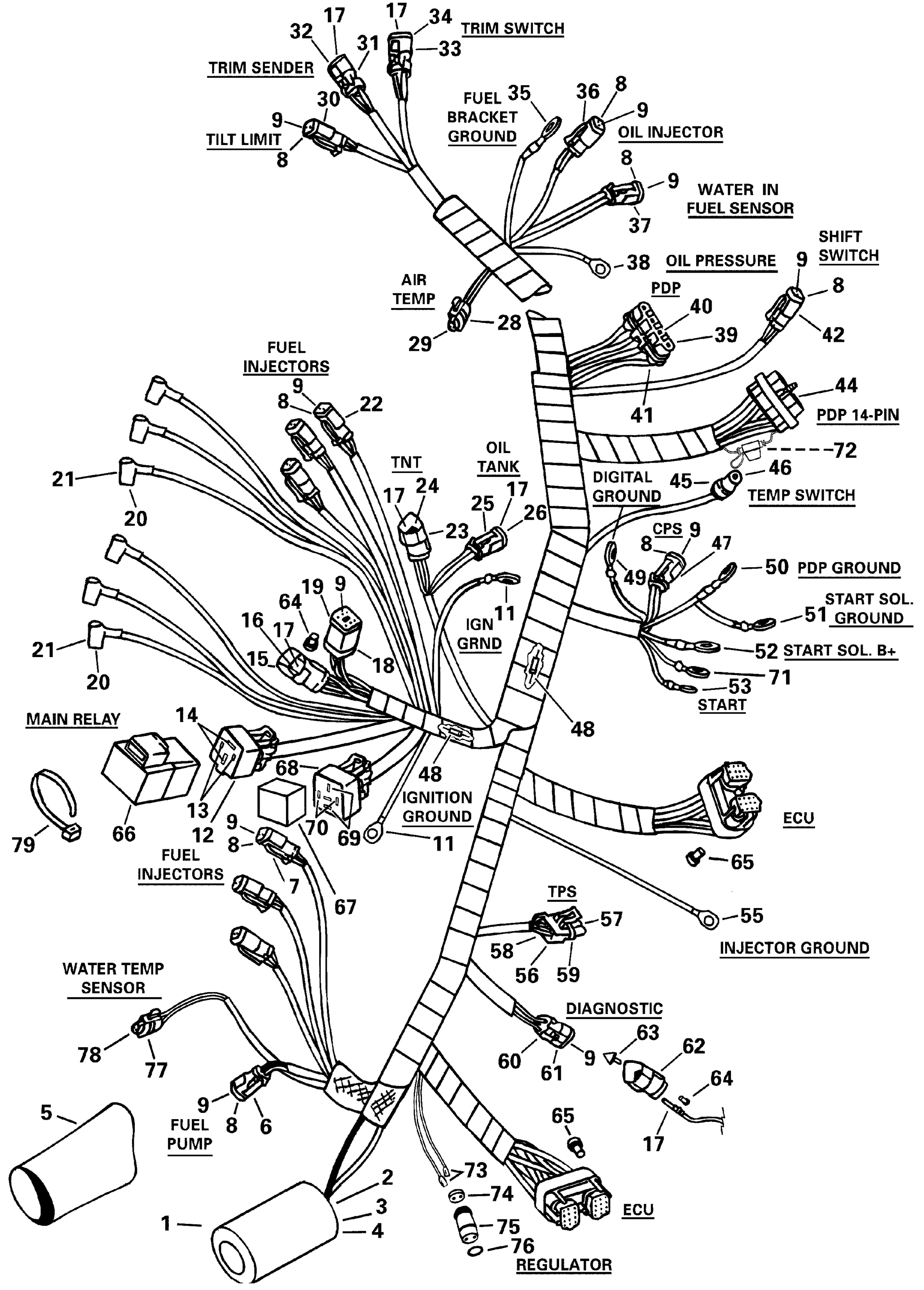 Ensemble de câbles moteur