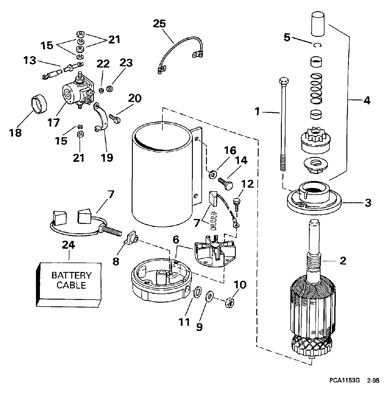 Moteur de démarreur