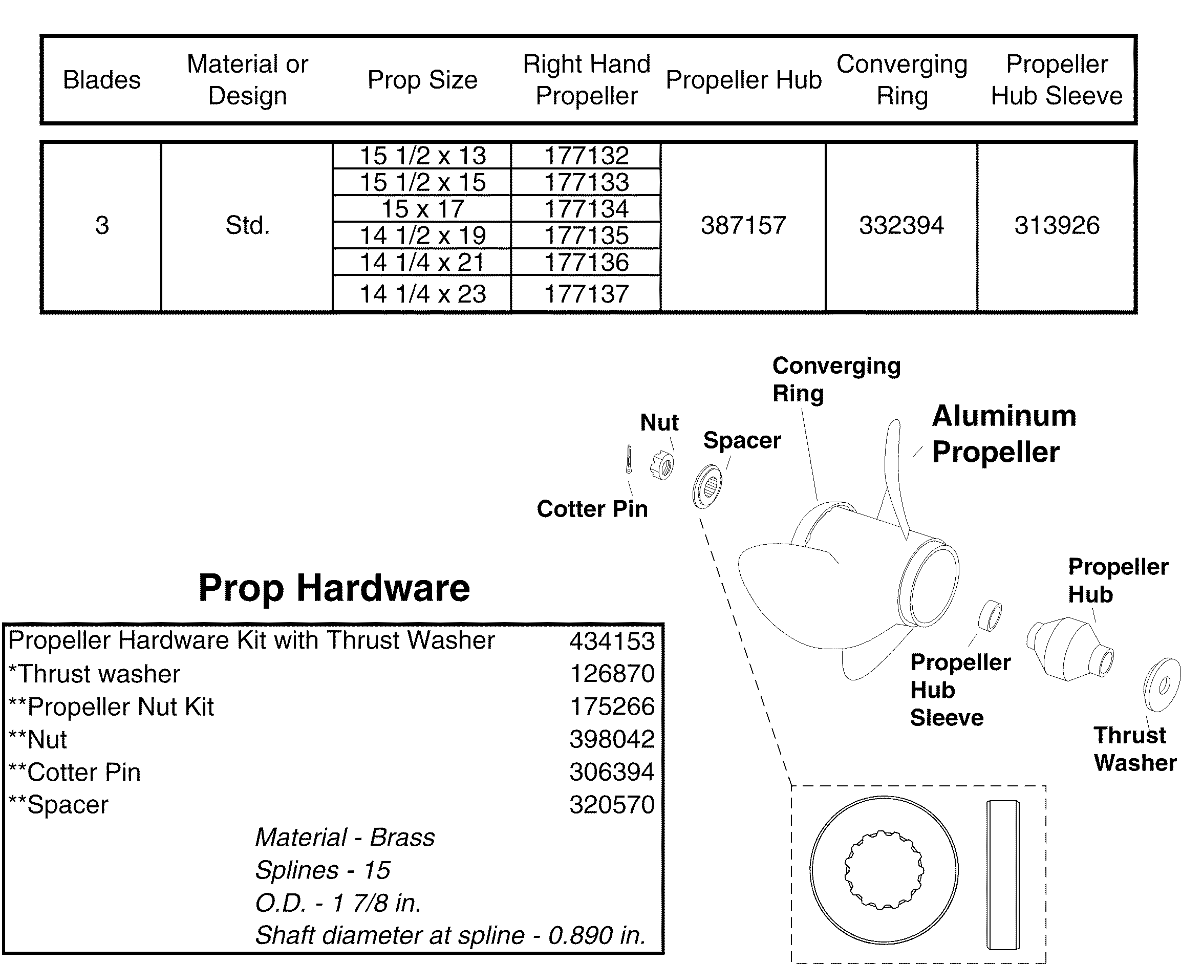 Hélices de aluminio y herrajes para V6 y V8, caja de mando (2 tiempos)
