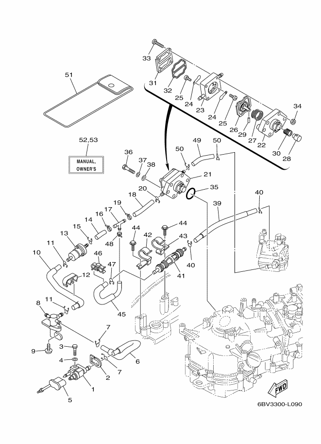 CARBURANT 2