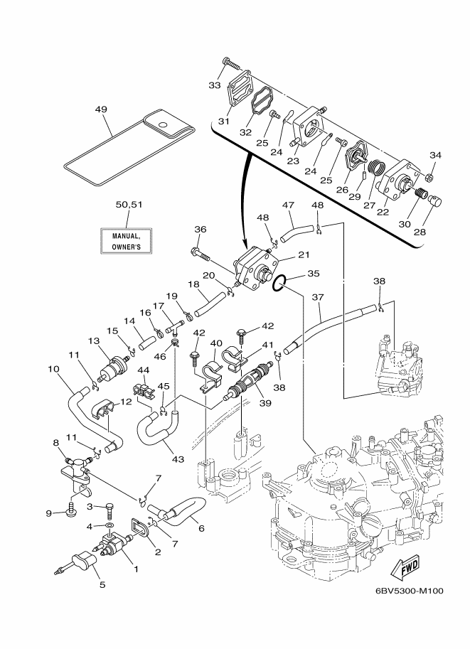 CARBURANT 2