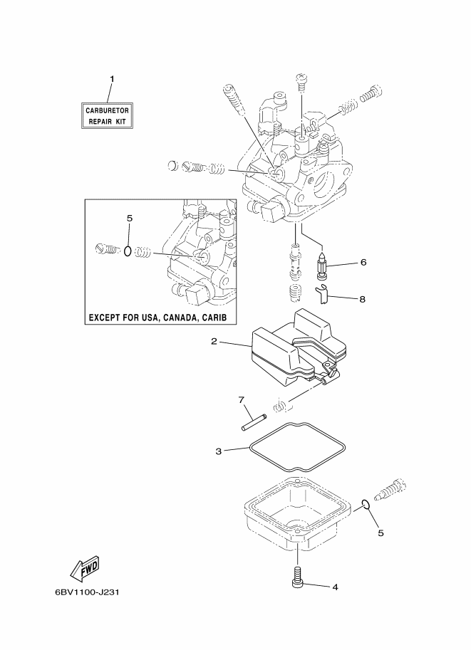 KITS DE REPARATION 2