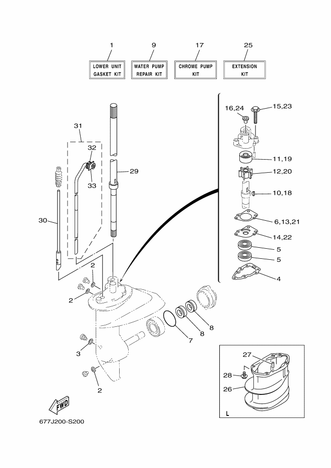 KITS DE REPARATION 2